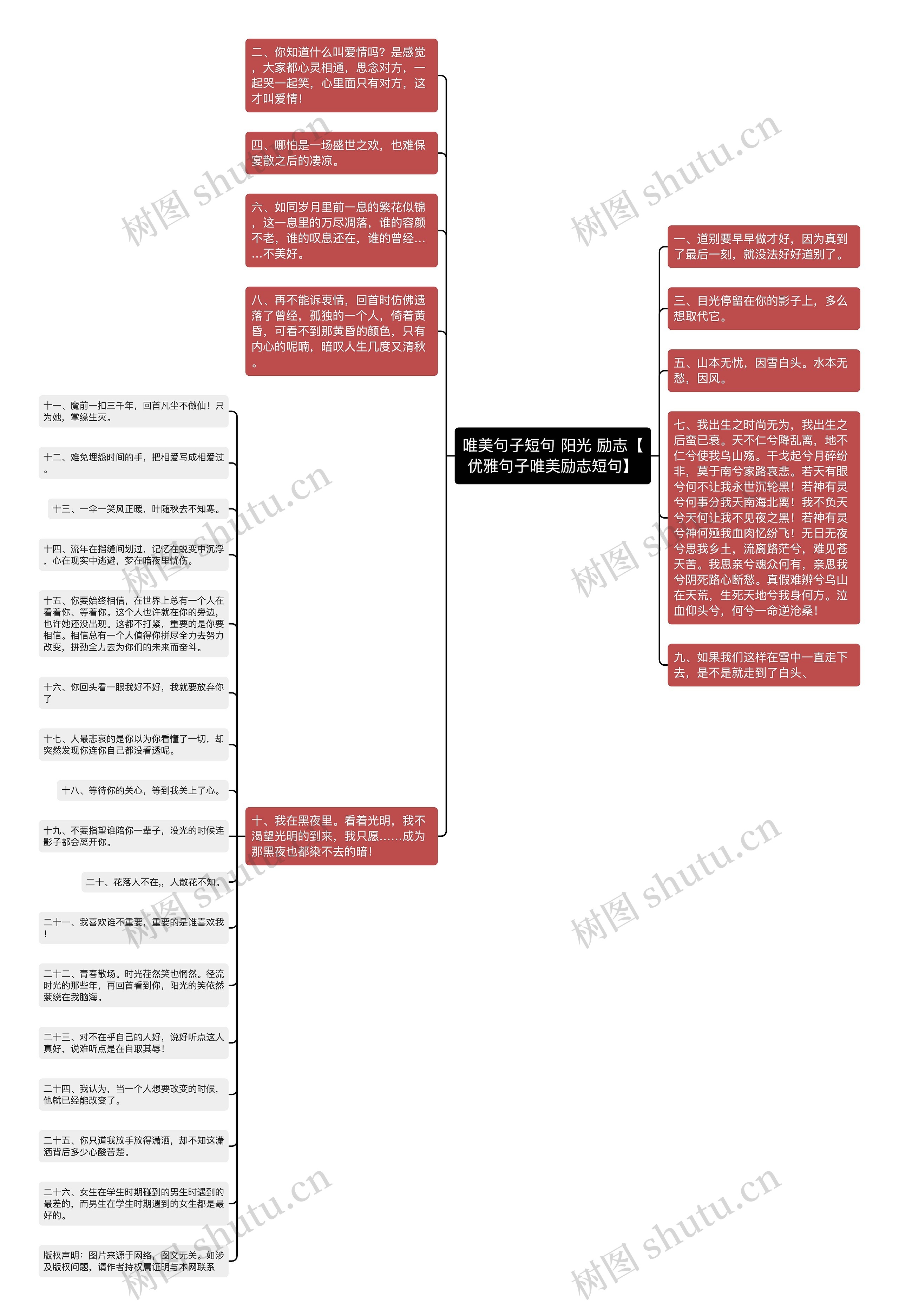 唯美句子短句 阳光 励志【优雅句子唯美励志短句】思维导图