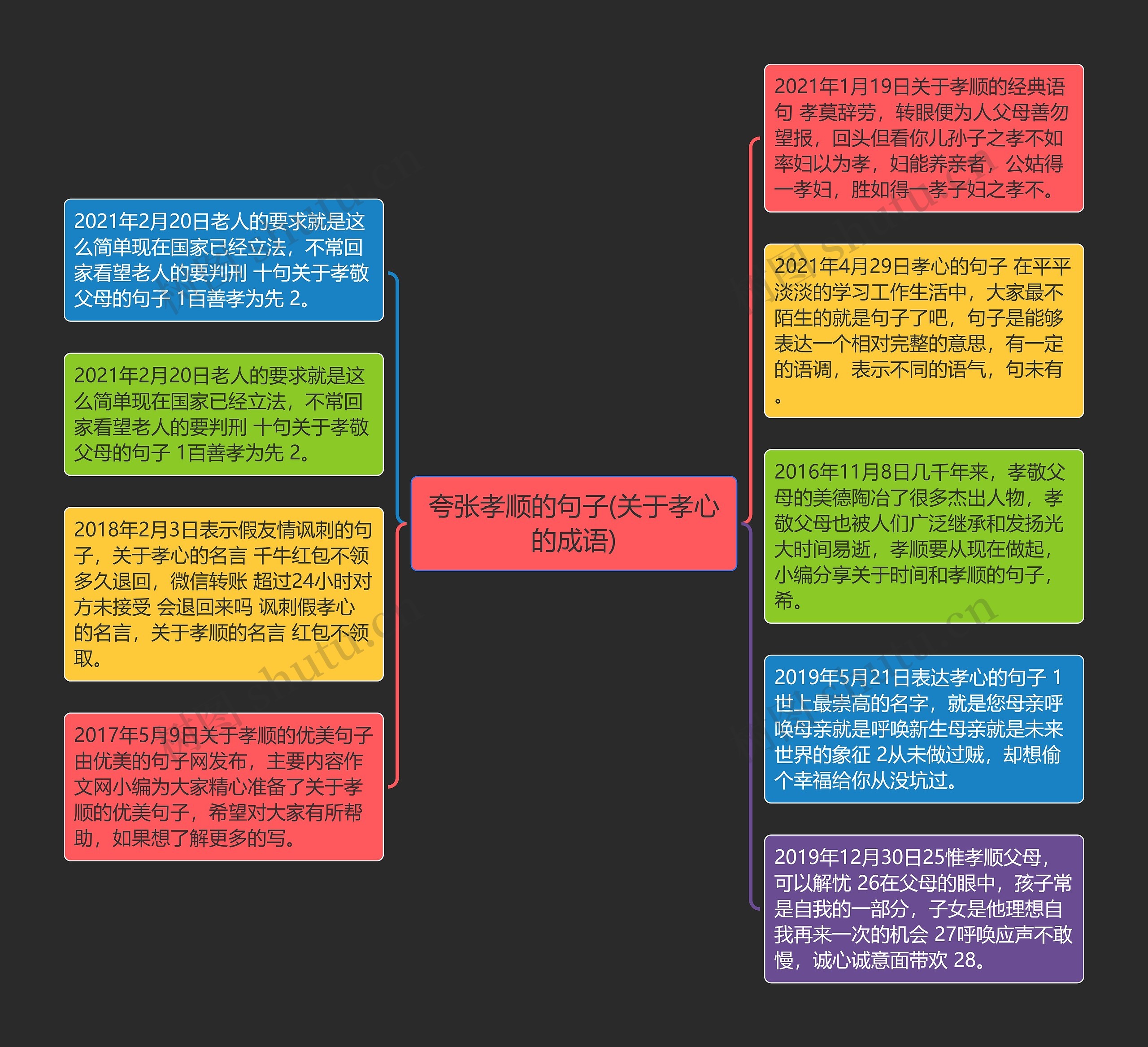 夸张孝顺的句子(关于孝心的成语)思维导图