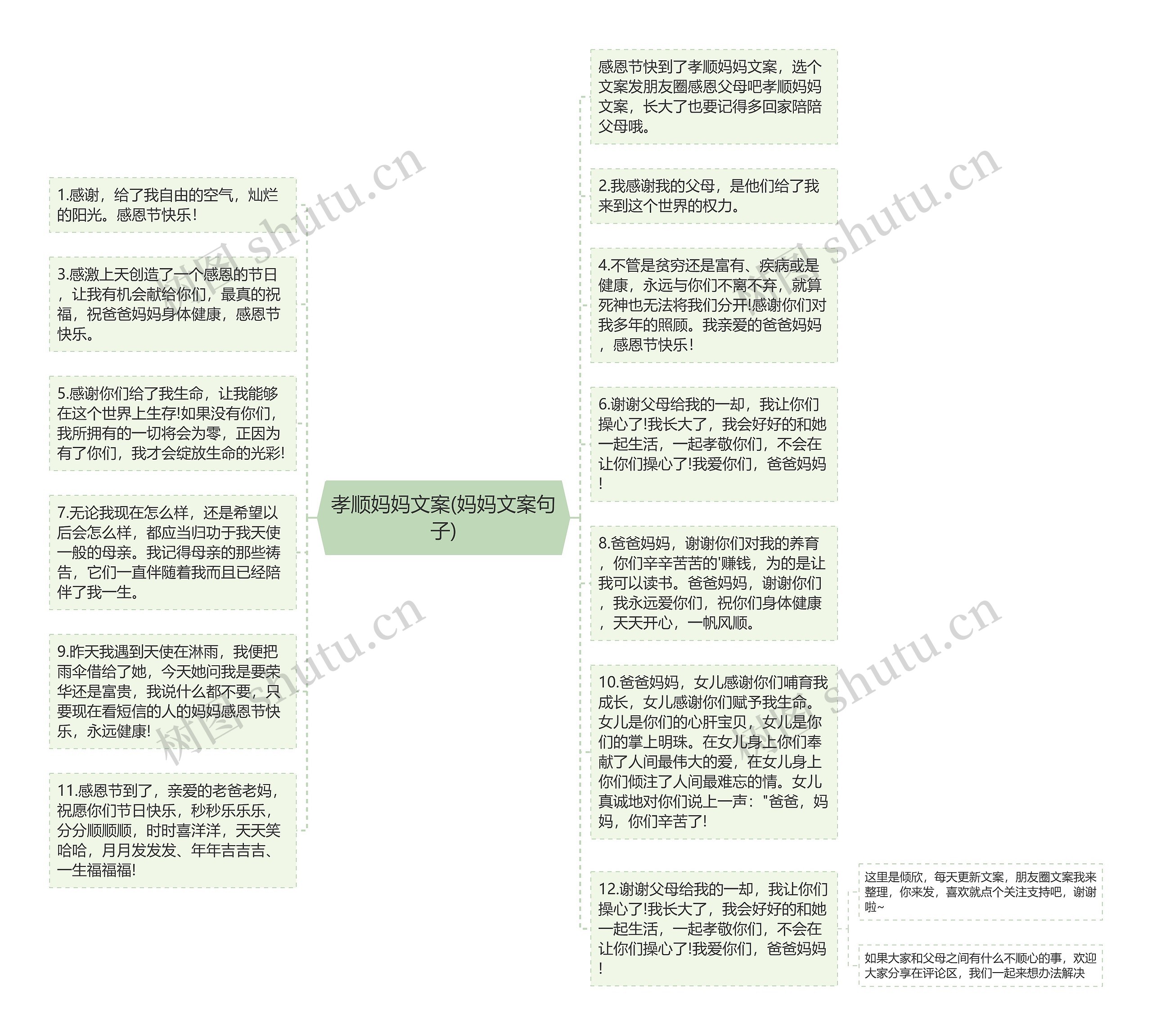 孝顺妈妈文案(妈妈文案句子)思维导图