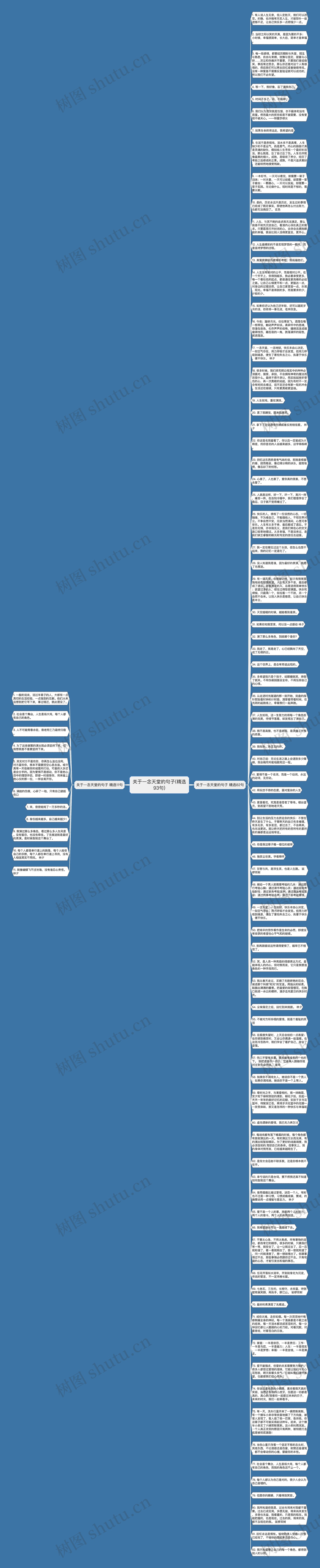 关于一念天堂的句子(精选93句)思维导图