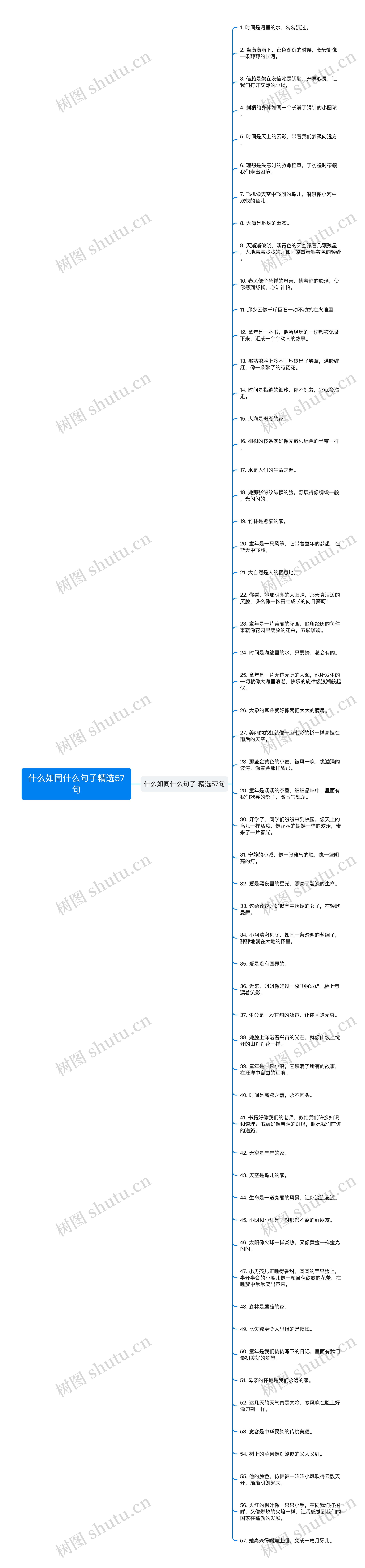 什么如同什么句子精选57句思维导图