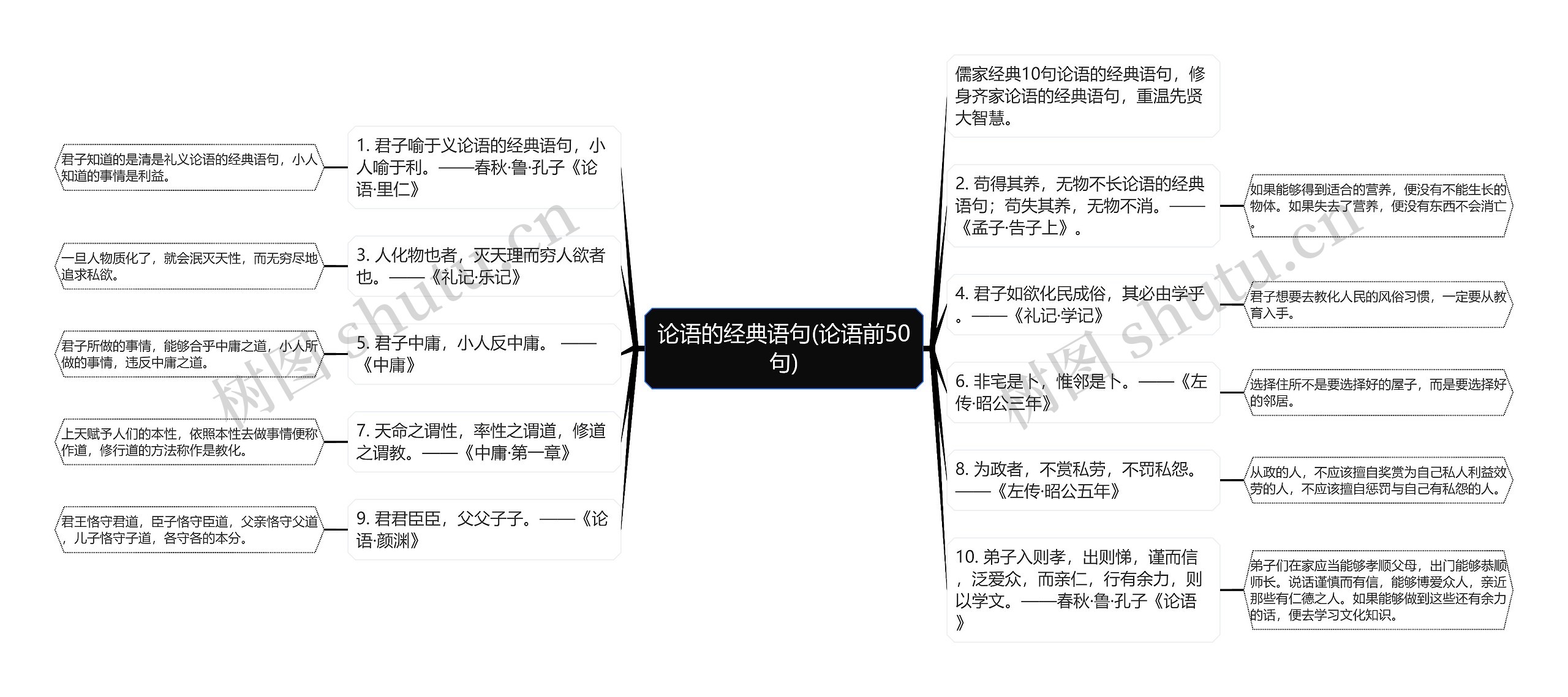 论语的经典语句(论语前50句)思维导图