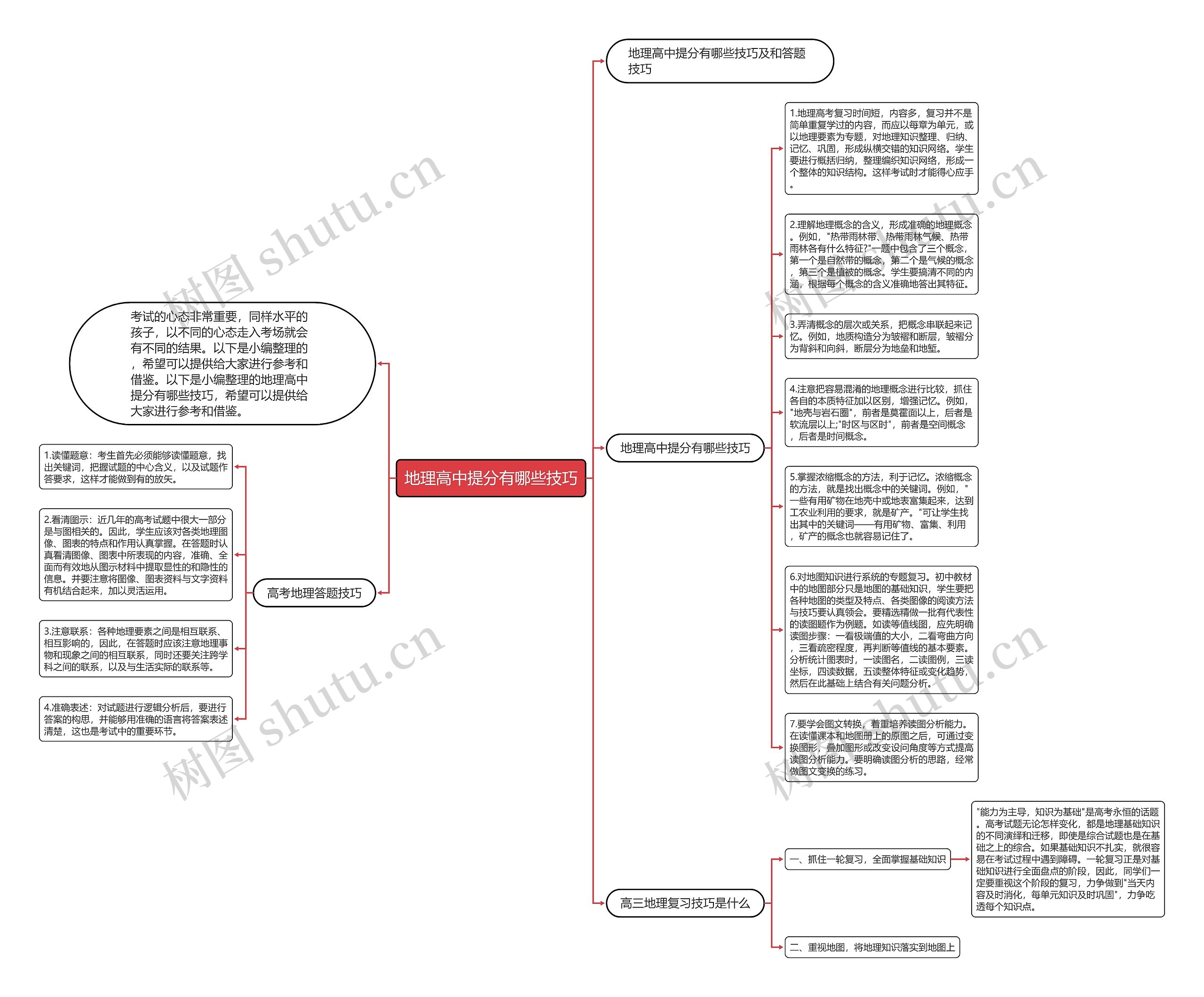 地理高中提分有哪些技巧思维导图