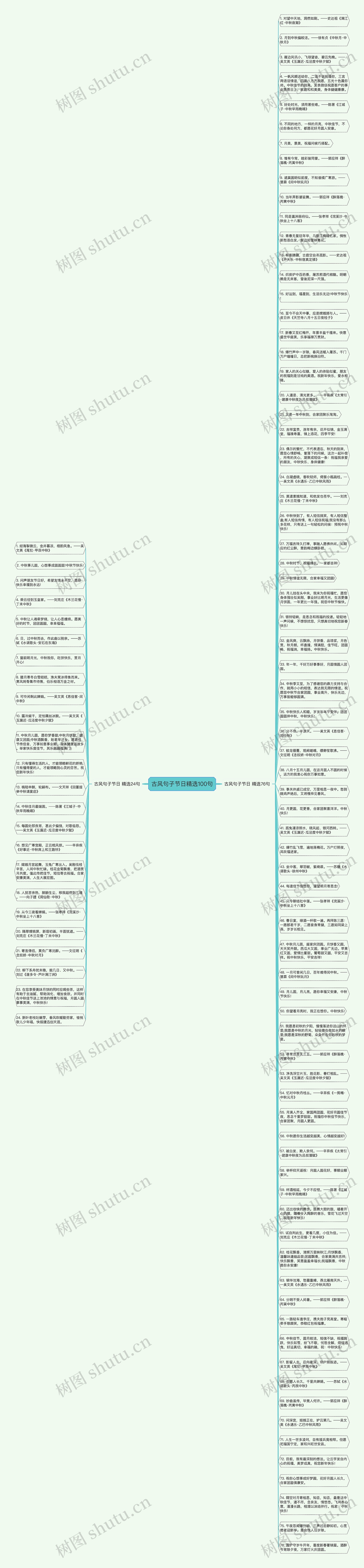 古风句子节日精选100句思维导图