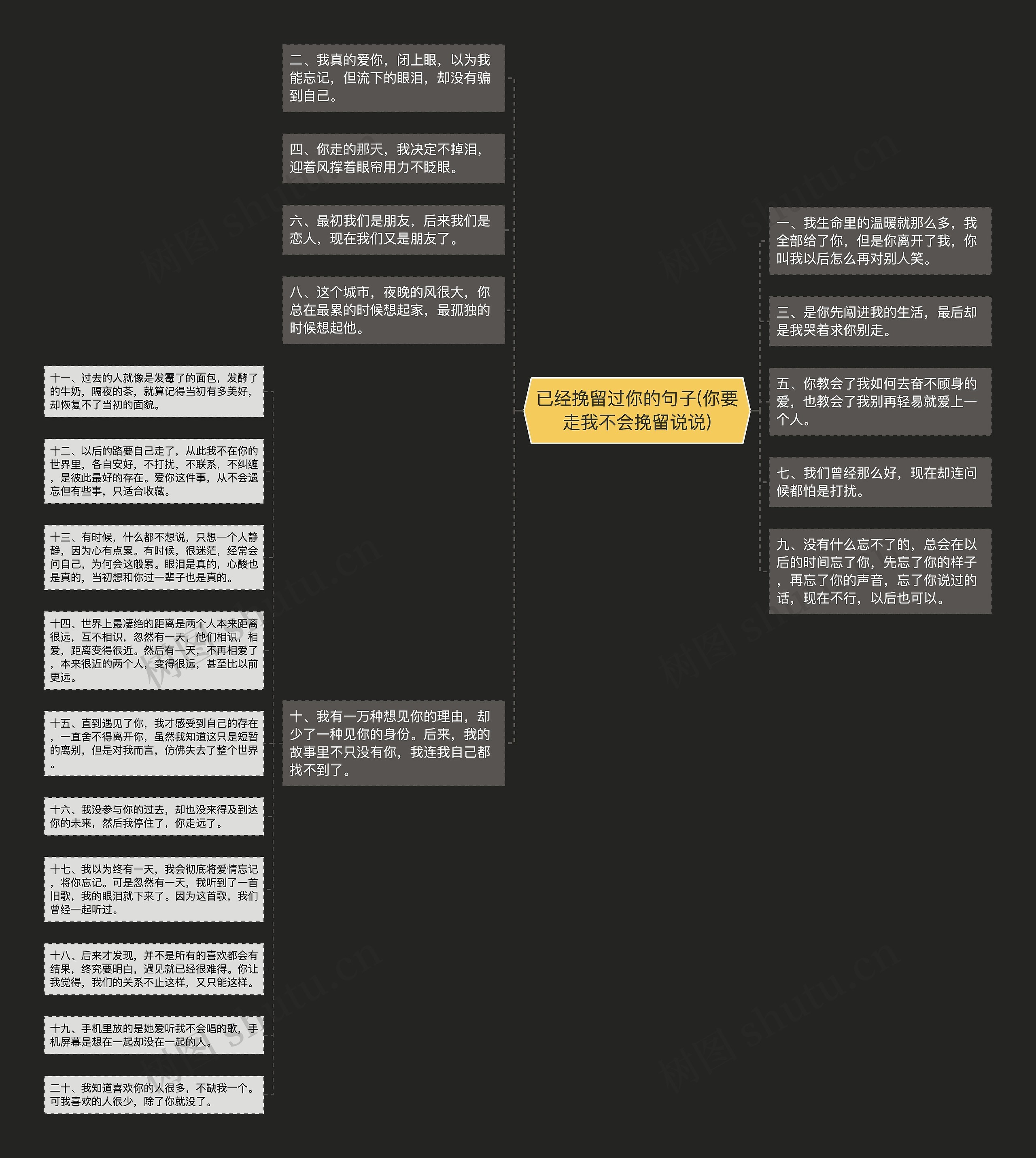 已经挽留过你的句子(你要走我不会挽留说说)思维导图