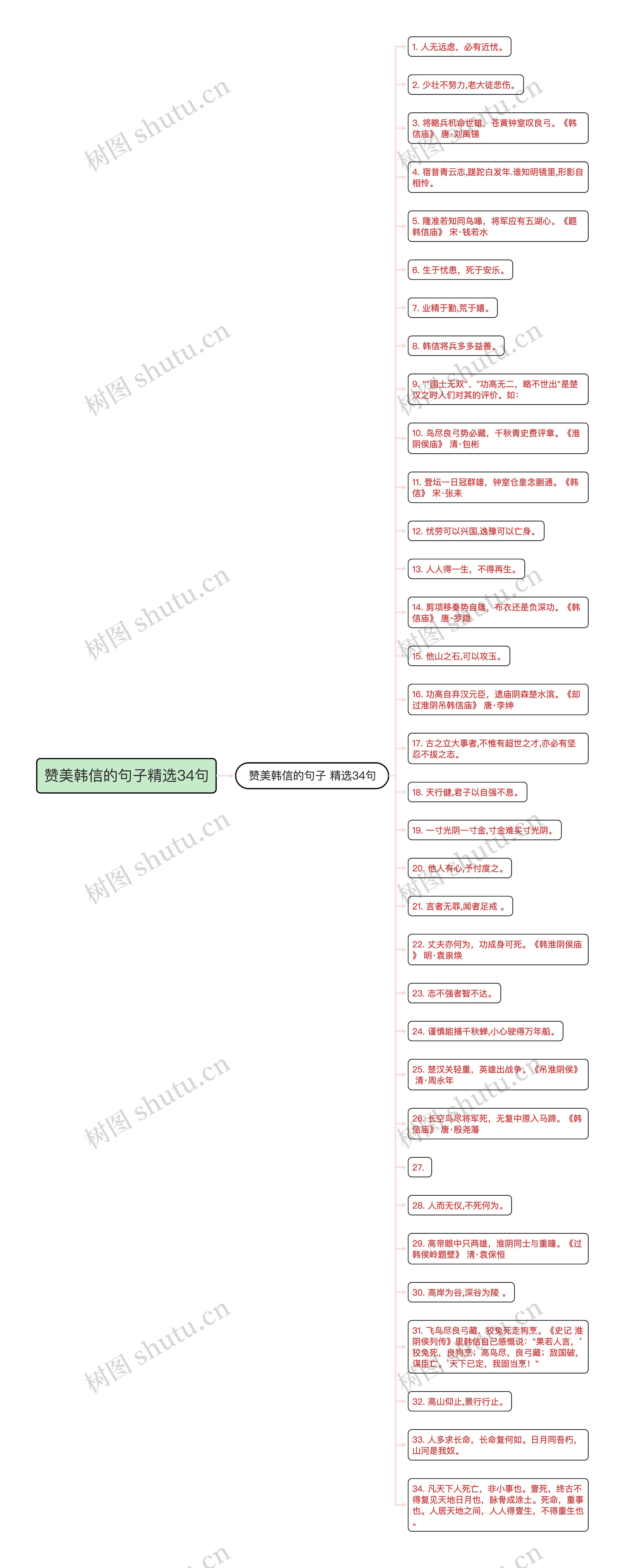 赞美韩信的句子精选34句