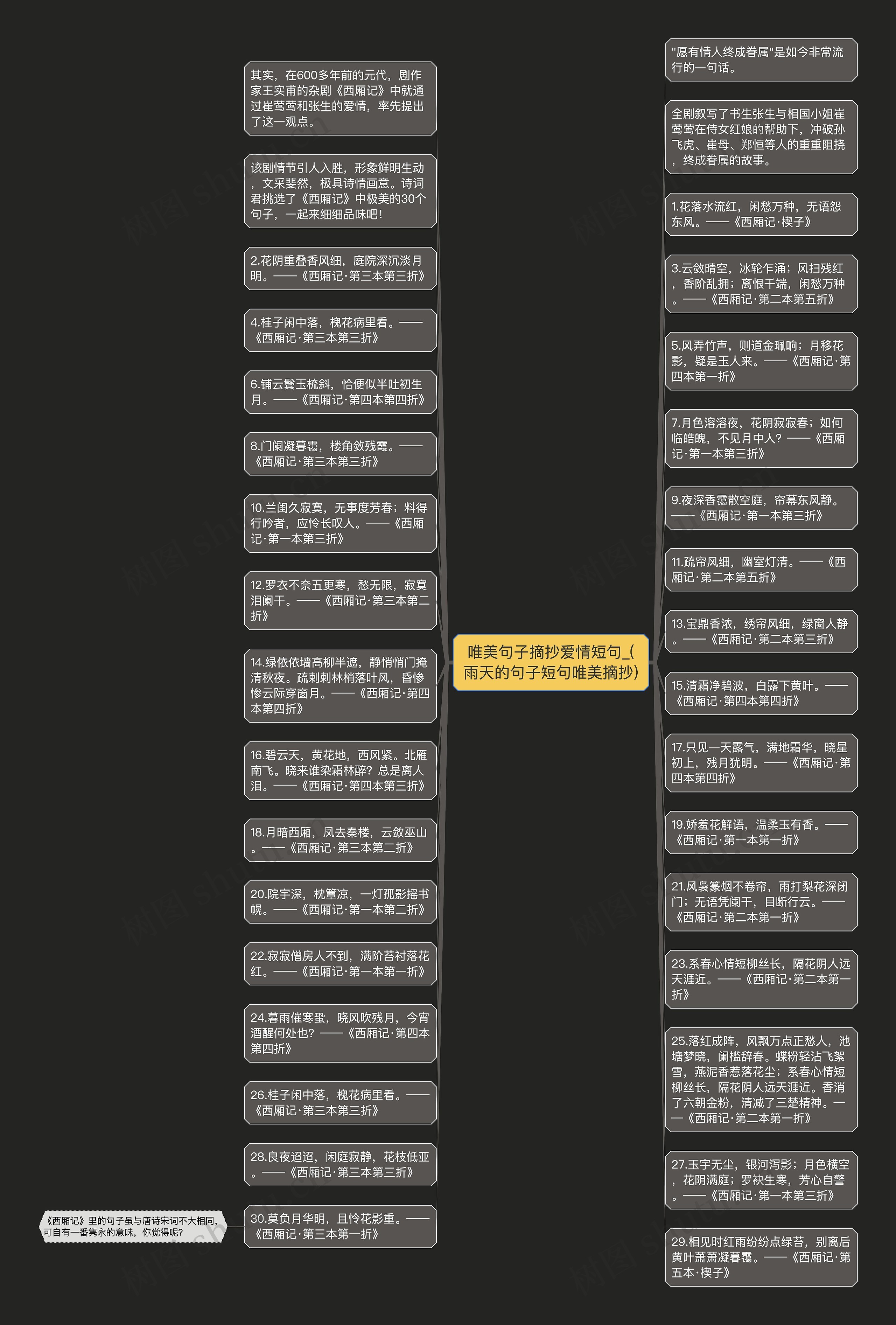 唯美句子摘抄爱情短句_(雨天的句子短句唯美摘抄)思维导图