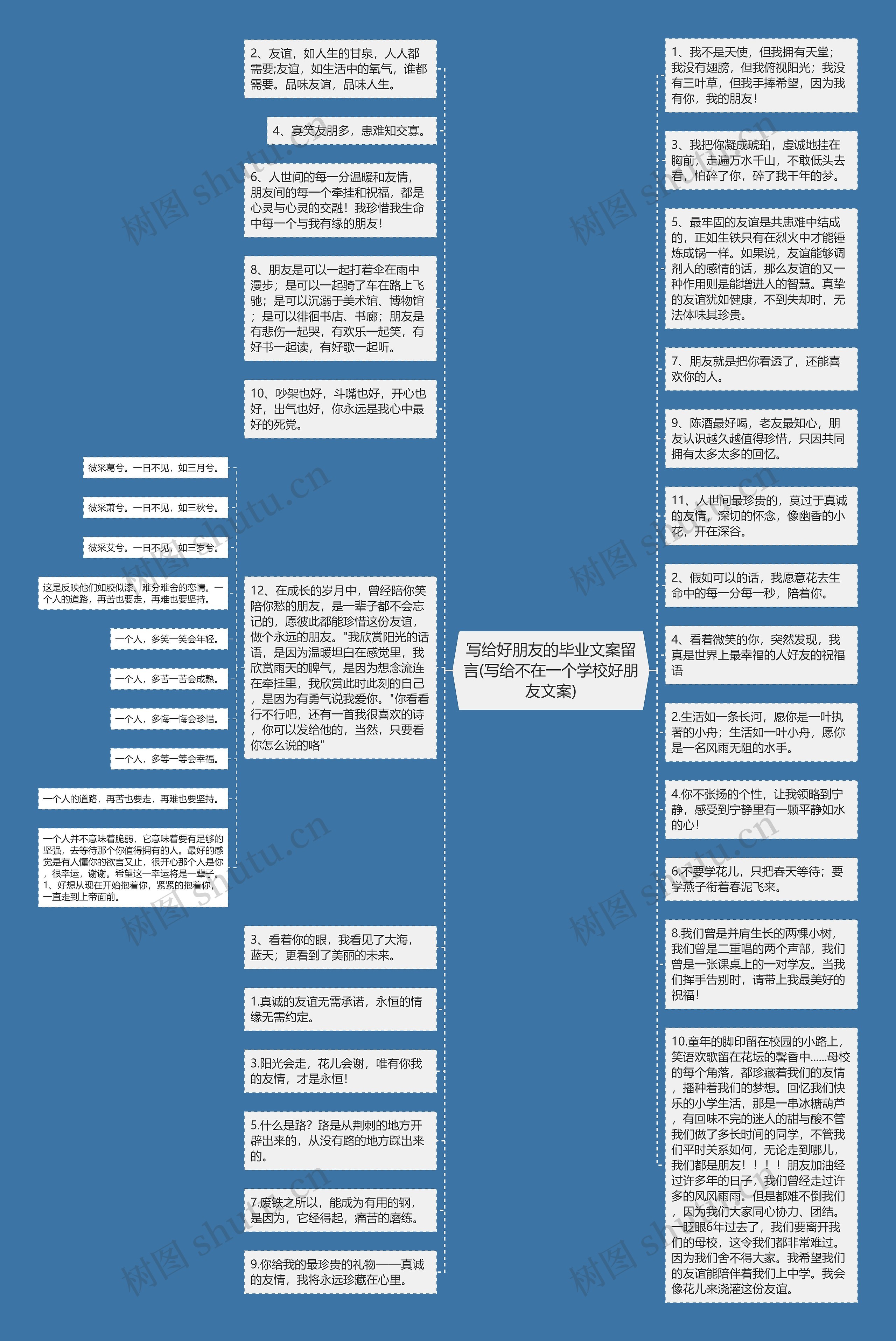 写给好朋友的毕业文案留言(写给不在一个学校好朋友文案)思维导图