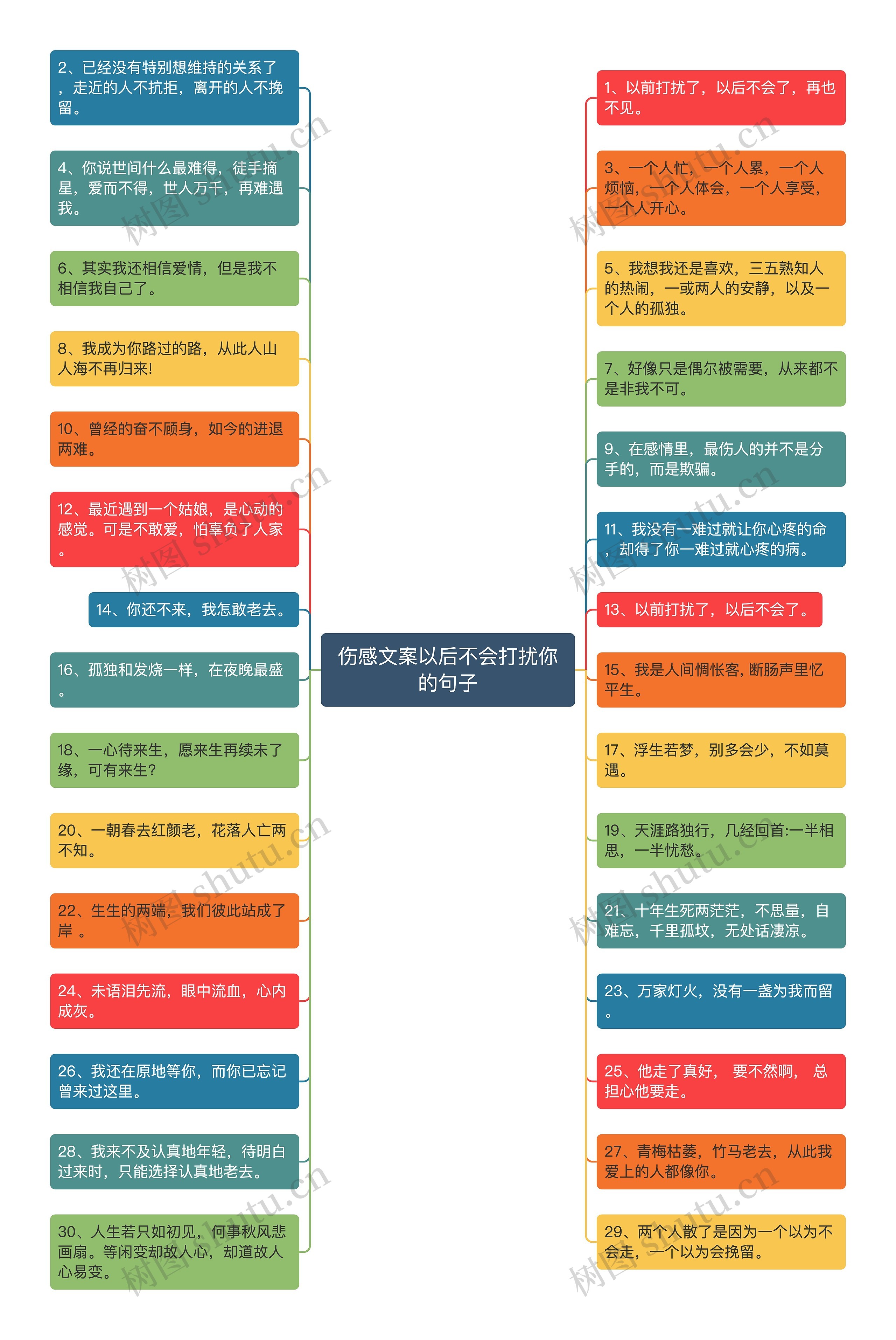 伤感文案以后不会打扰你的句子思维导图