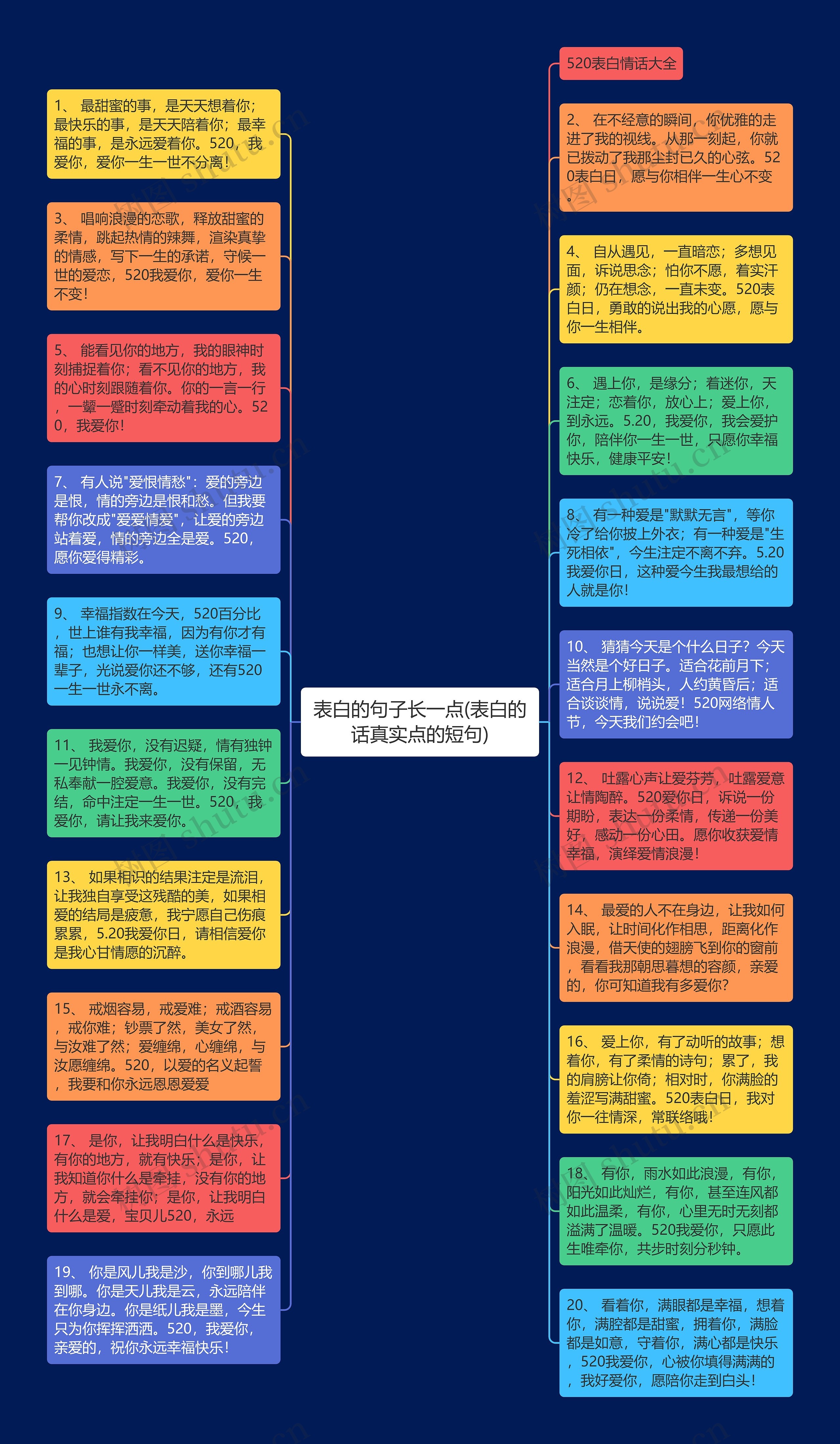 表白的句子长一点(表白的话真实点的短句)思维导图