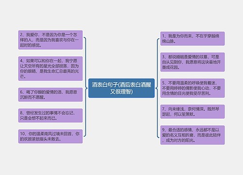 酒表白句子(酒后表白酒醒又很理智)