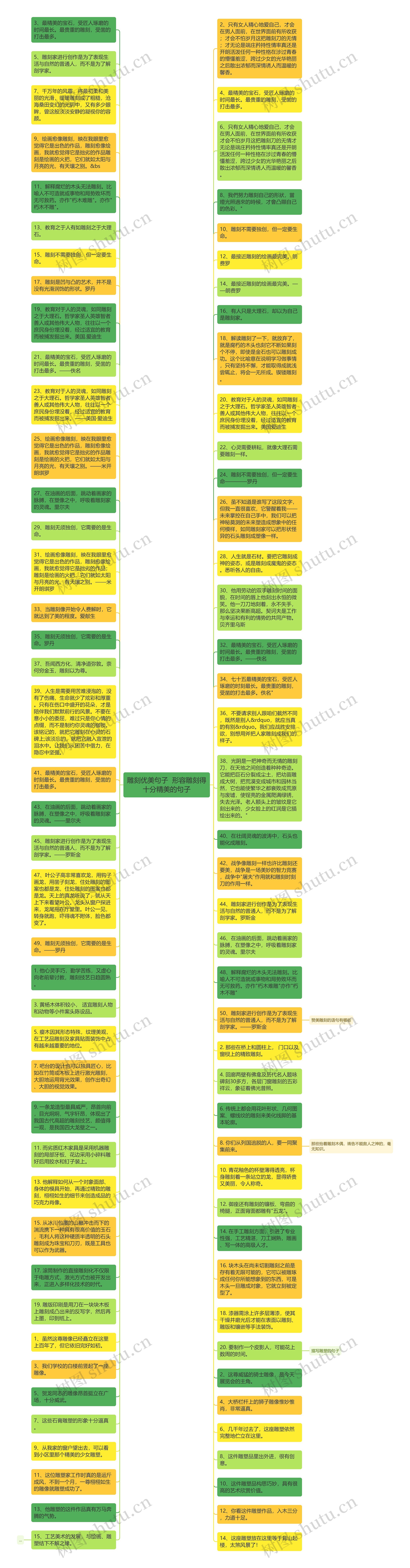 雕刻优美句子  形容雕刻得十分精美的句子思维导图