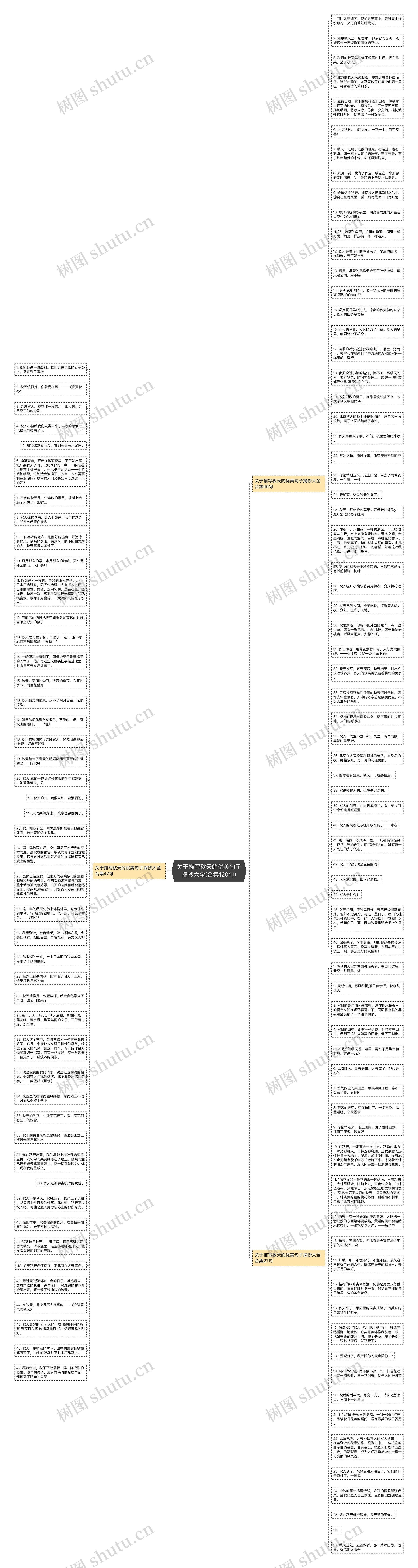 关于描写秋天的优美句子摘抄大全(合集120句)思维导图