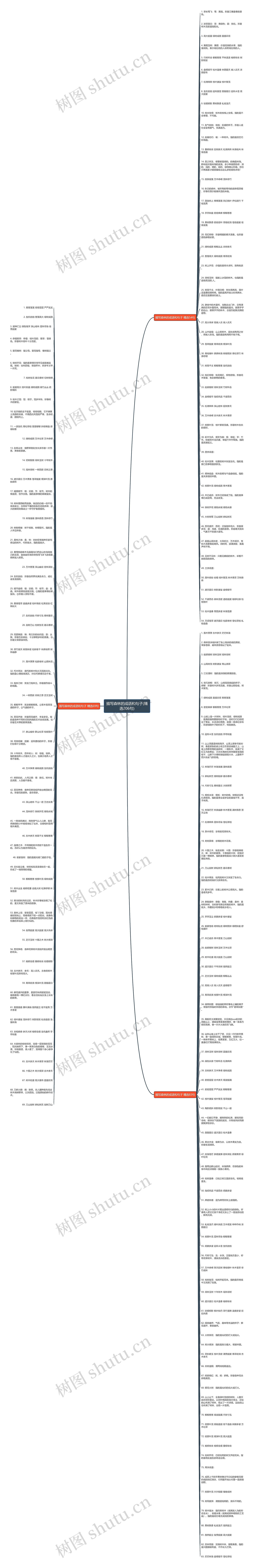 描写森林的成语和句子(精选206句)思维导图