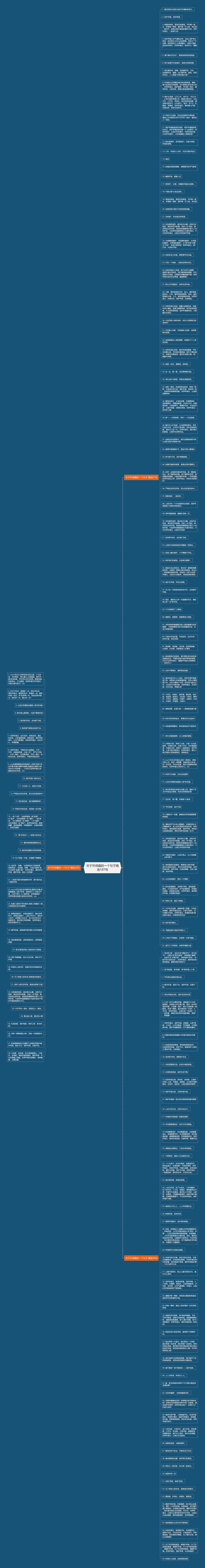 关于环保篇的一个句子精选187句思维导图