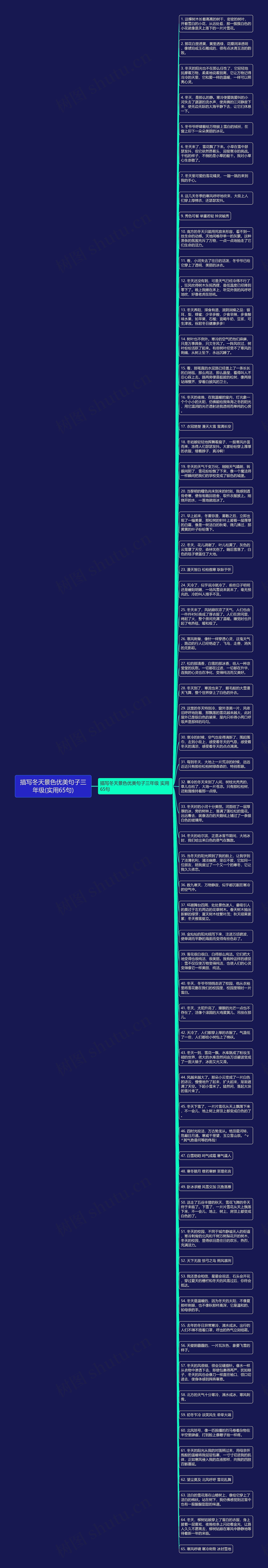 描写冬天景色优美句子三年级(实用65句)思维导图