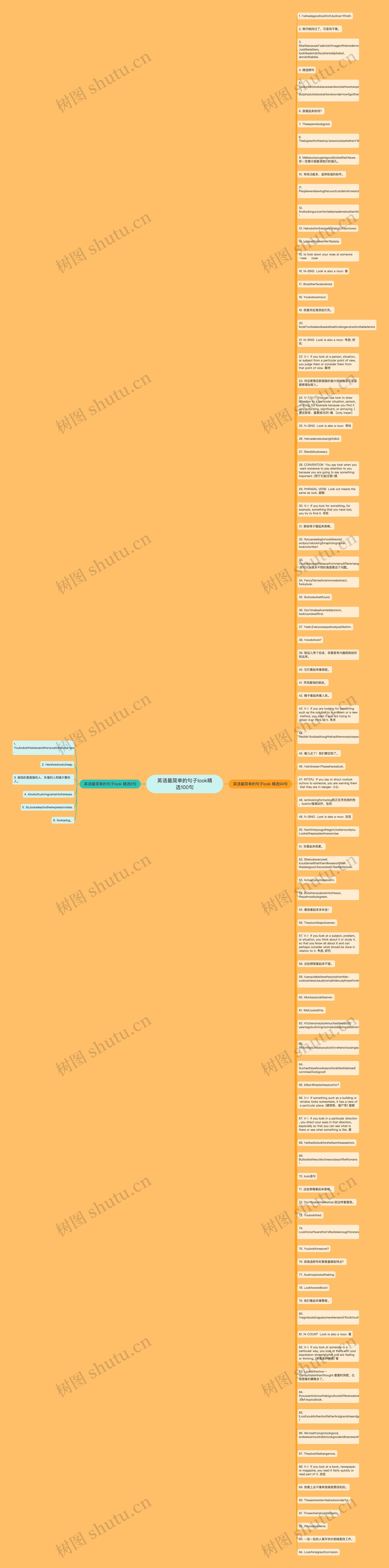 英语最简单的句子look精选100句思维导图