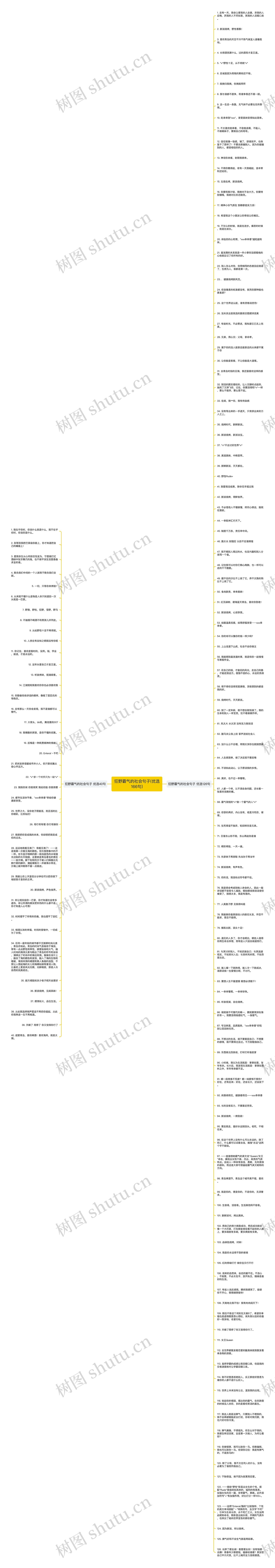 狂野霸气的社会句子(优选166句)思维导图