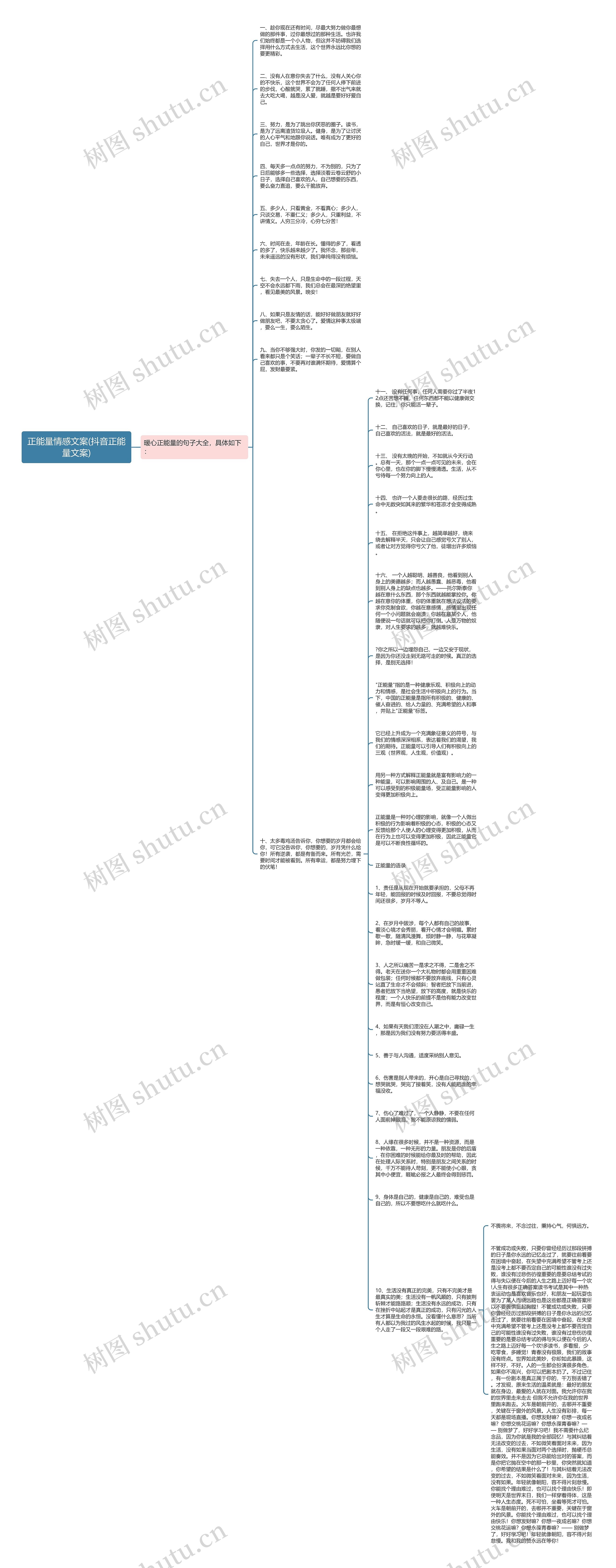 正能量情感文案(抖音正能量文案)思维导图