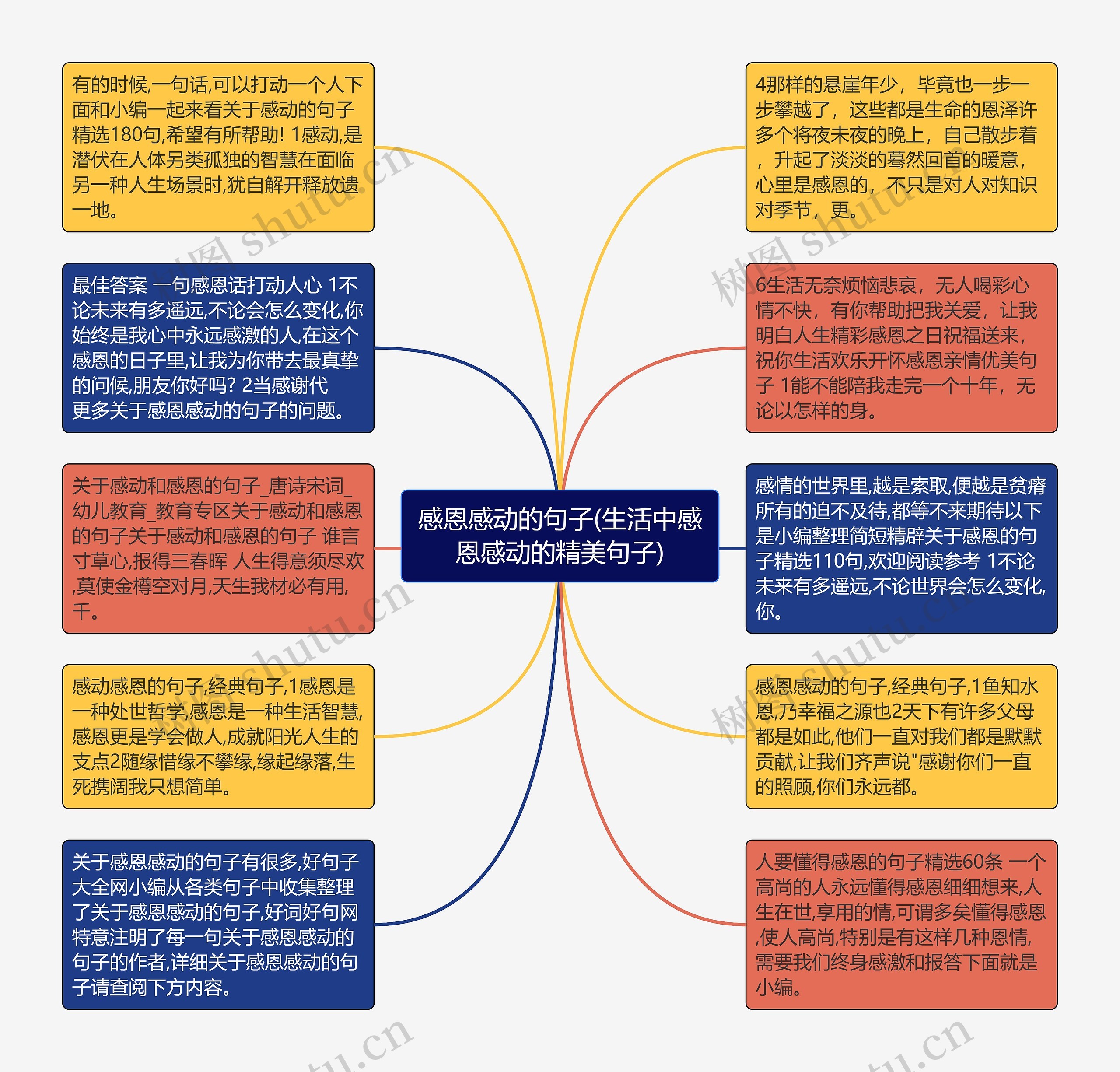 感恩感动的句子(生活中感恩感动的精美句子)思维导图