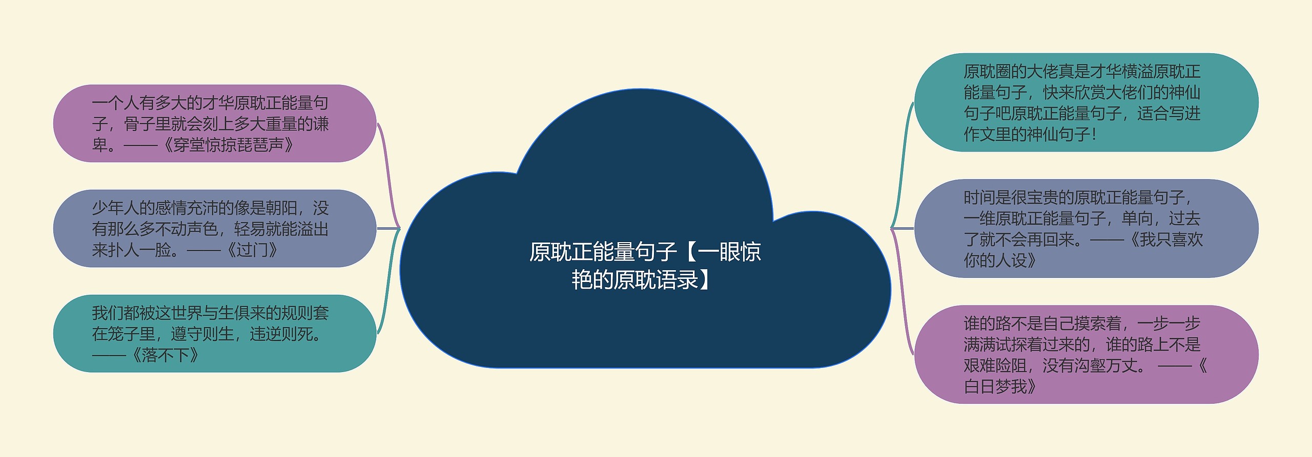 原耽正能量句子【一眼惊艳的原耽语录】 原耽正能量句子【一眼惊艳的原耽语录】
