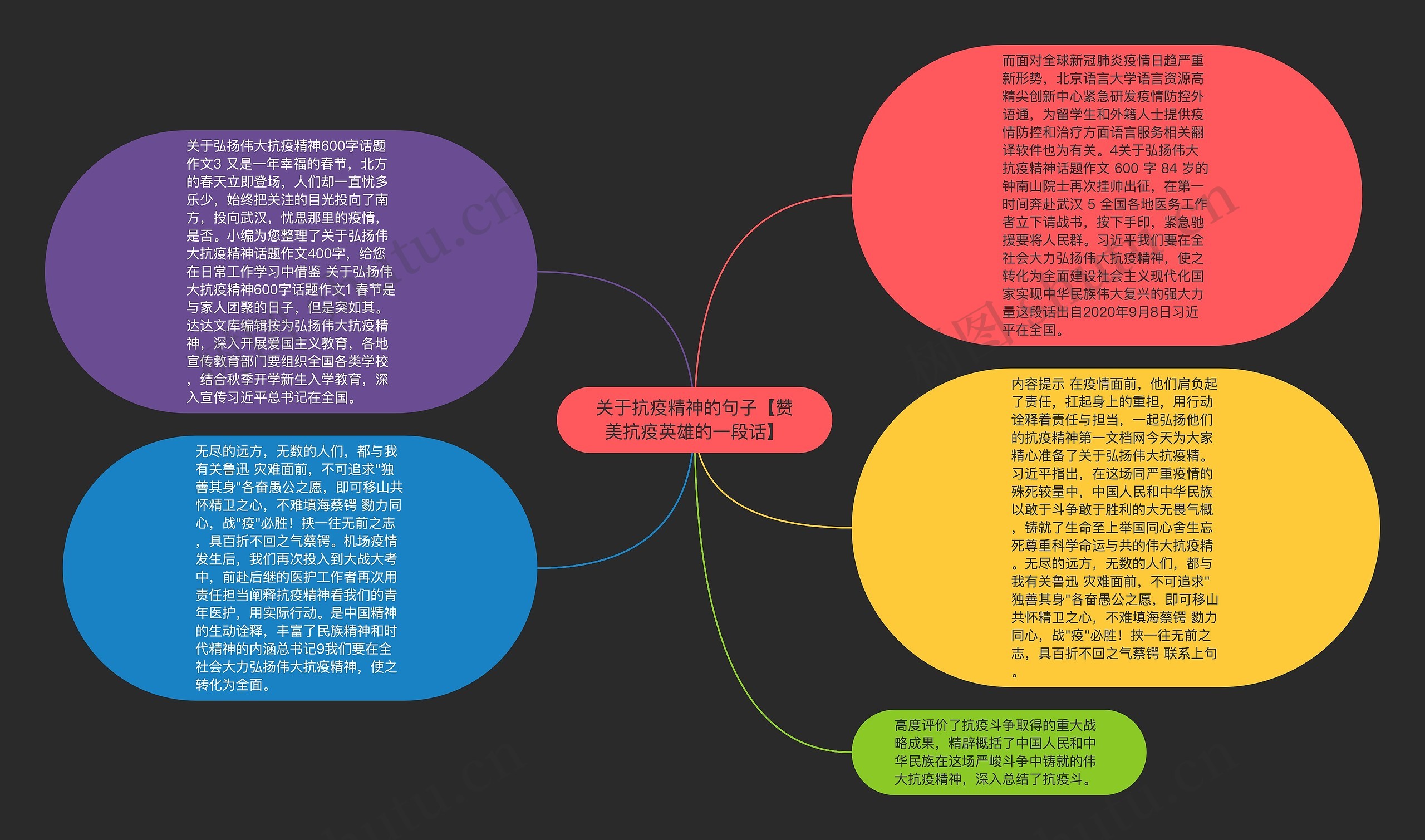 关于抗疫精神的句子【赞美抗疫英雄的一段话】思维导图