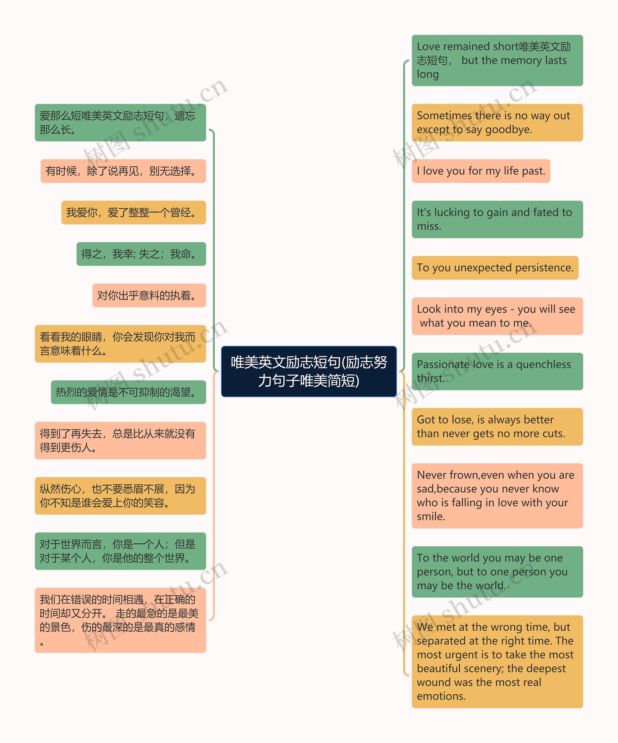 唯美英文励志短句(励志努力句子唯美简短)思维导图