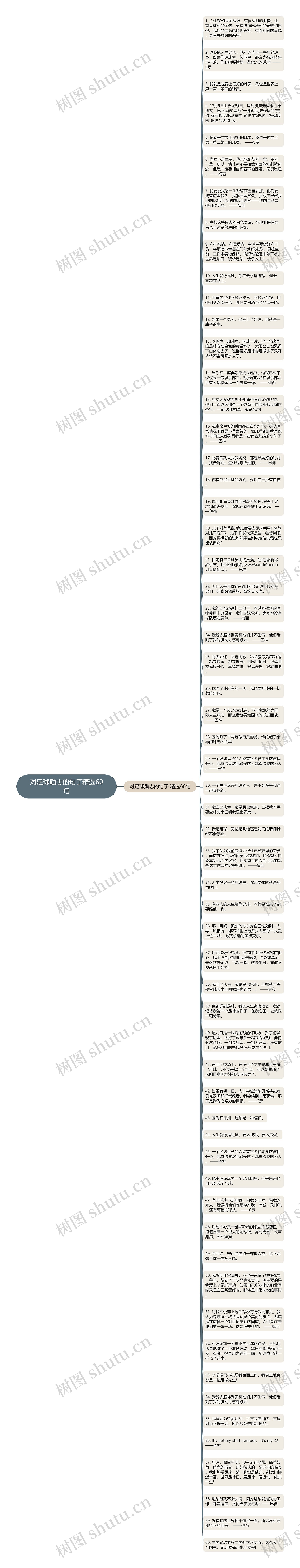 对足球励志的句子精选60句思维导图