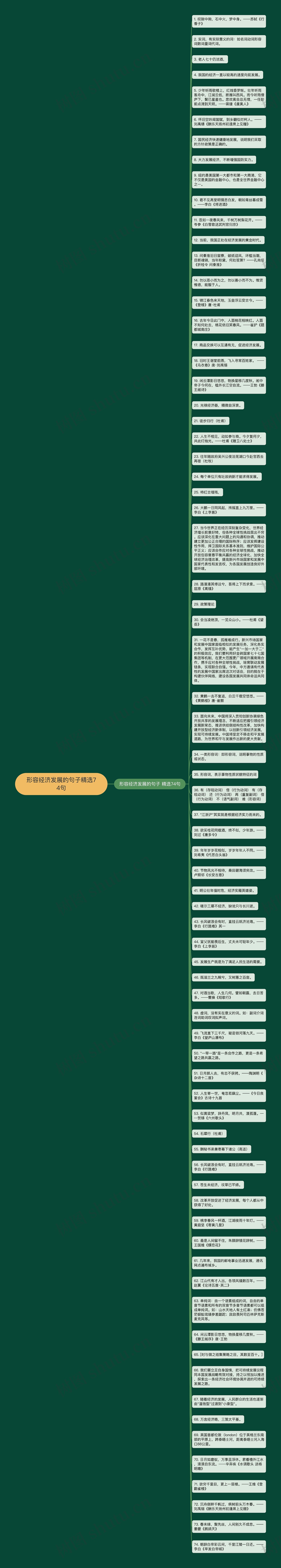 形容经济发展的句子精选74句思维导图