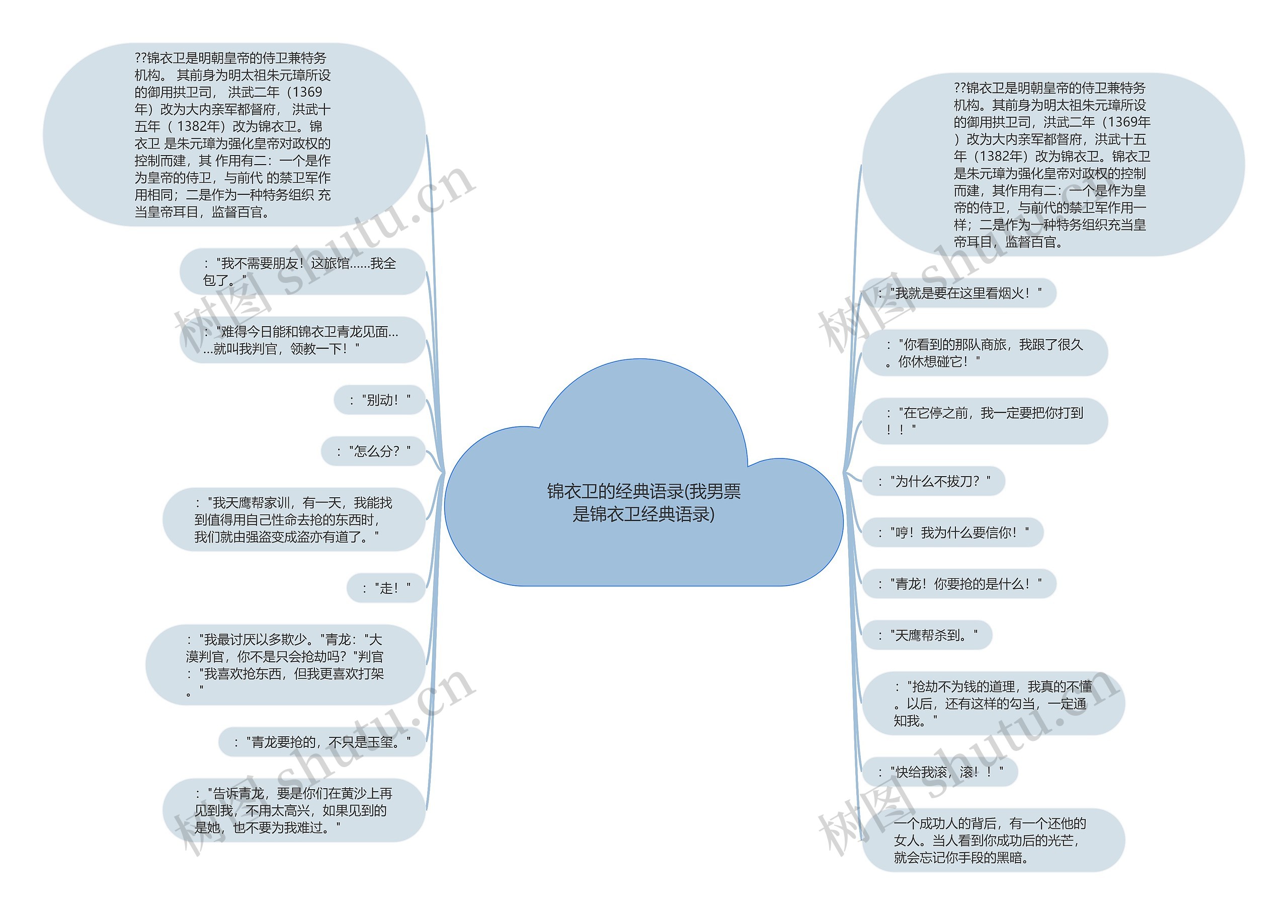 锦衣卫的经典语录(我男票是锦衣卫经典语录)思维导图