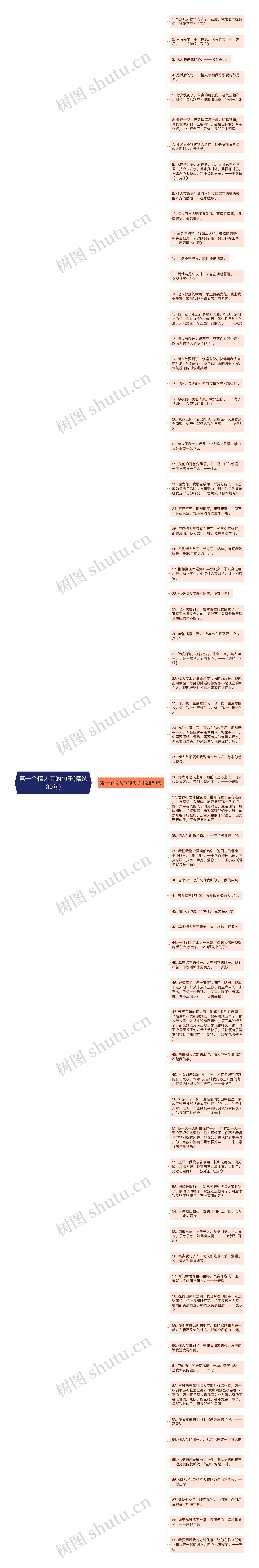 第一个情人节的句子(精选69句)