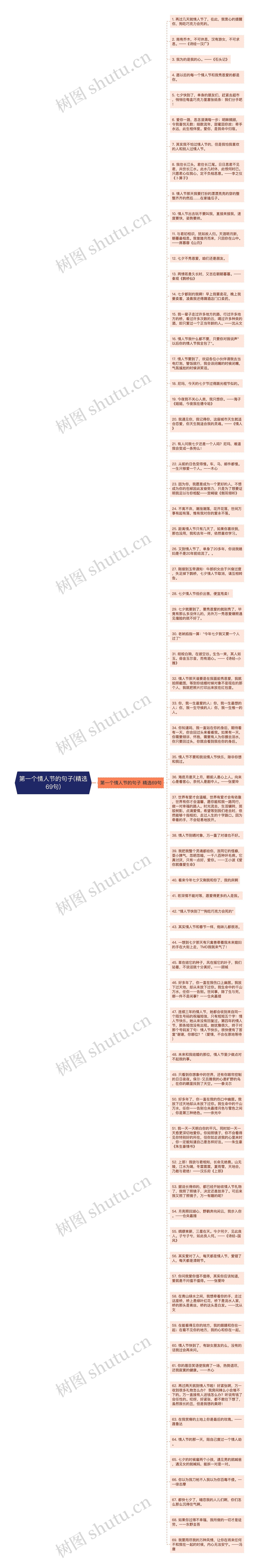 第一个情人节的句子(精选69句)思维导图