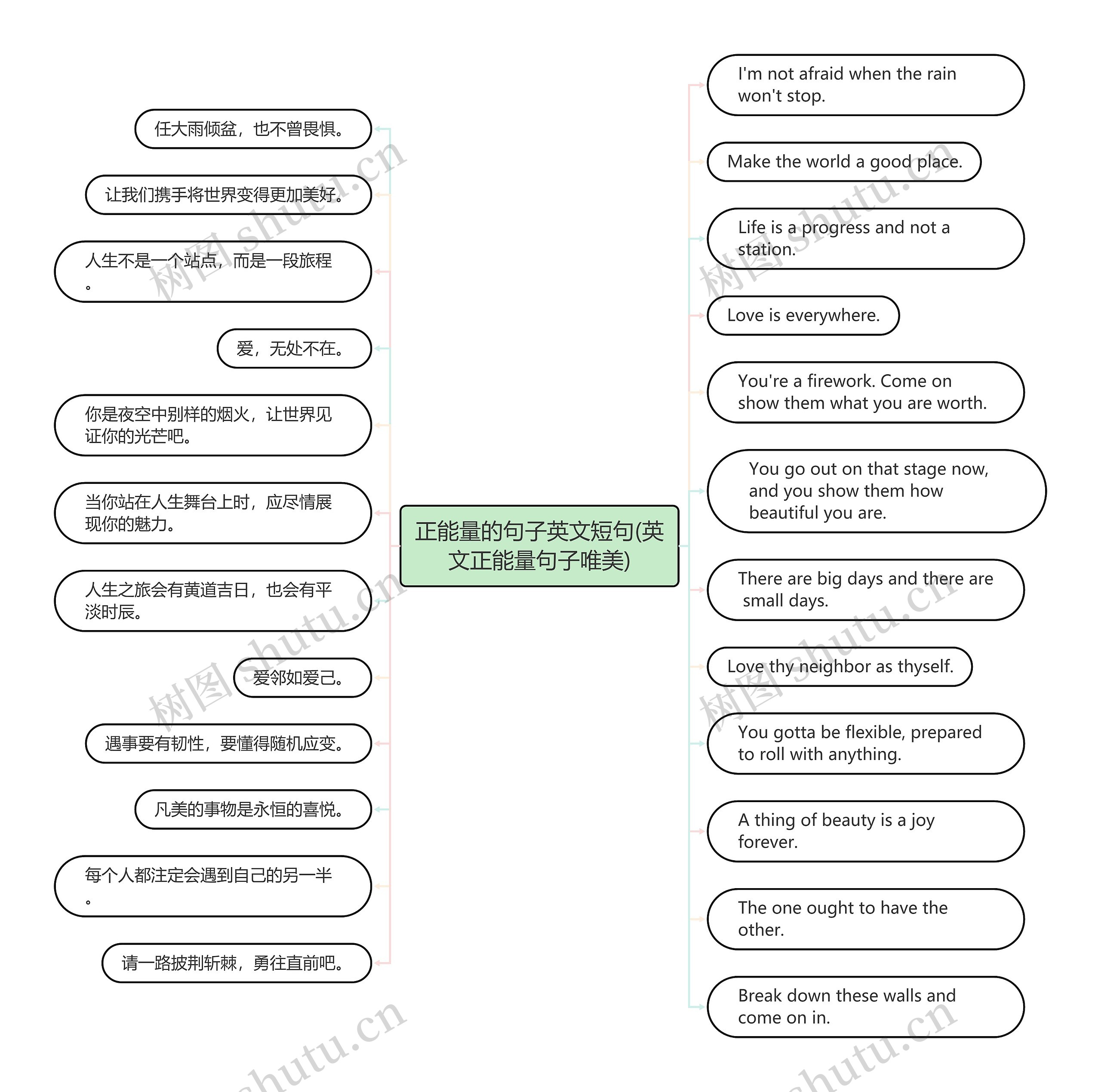 正能量的句子英文短句(英文正能量句子唯美) 正能量的句子英文短句(英文正能量句子唯美)