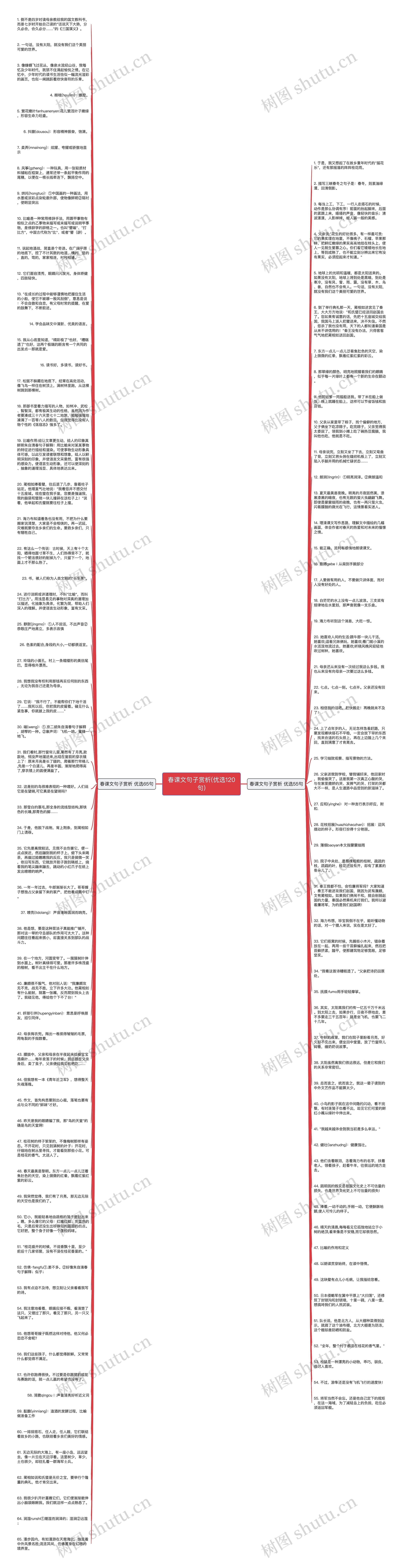 春课文句子赏析(优选120句)思维导图