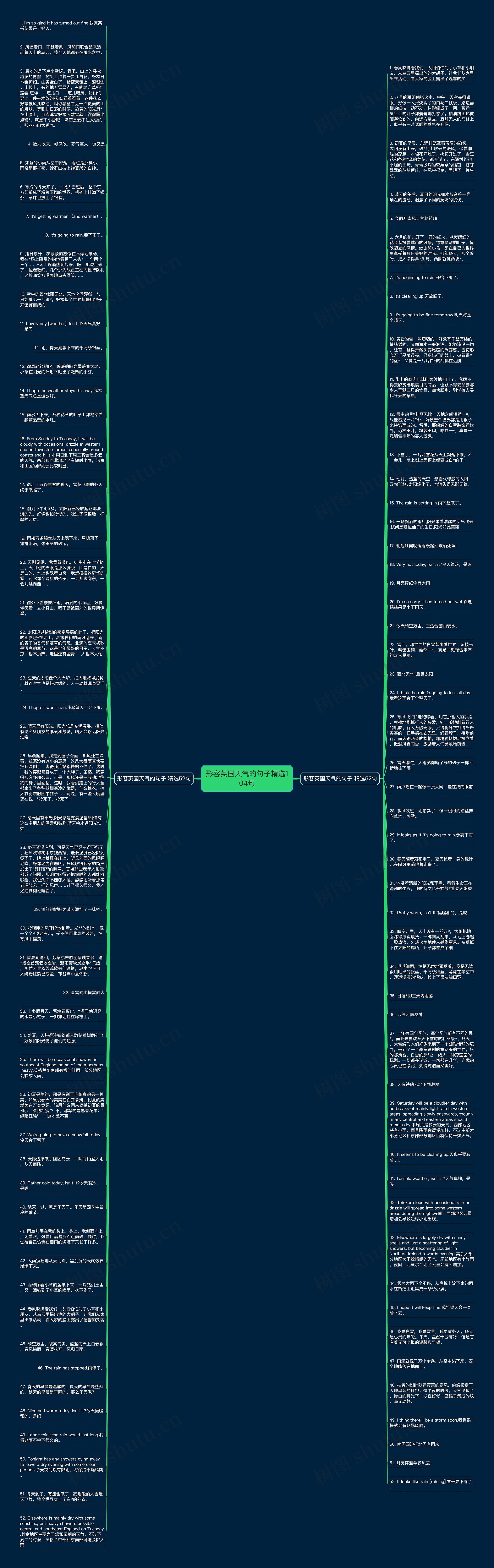 形容英国天气的句子精选104句思维导图