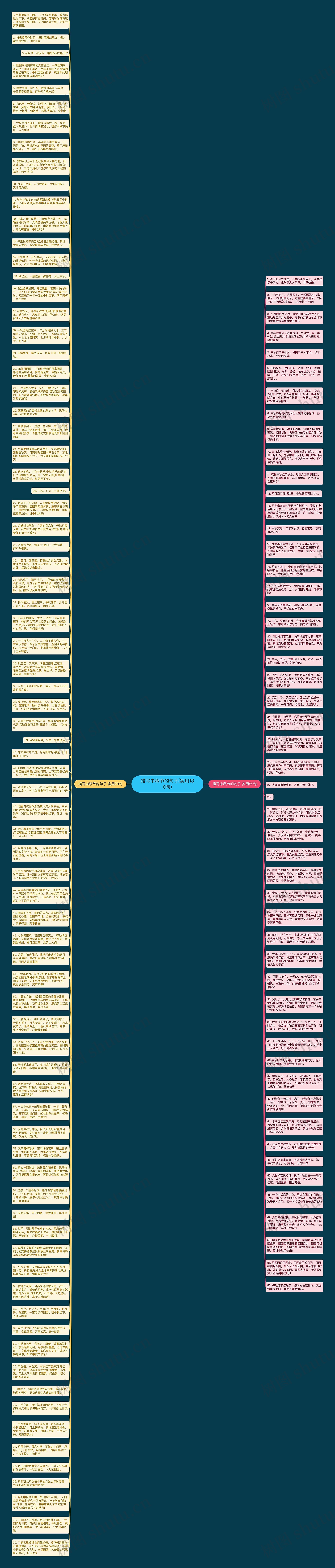 描写中秋节的句子(实用130句)思维导图