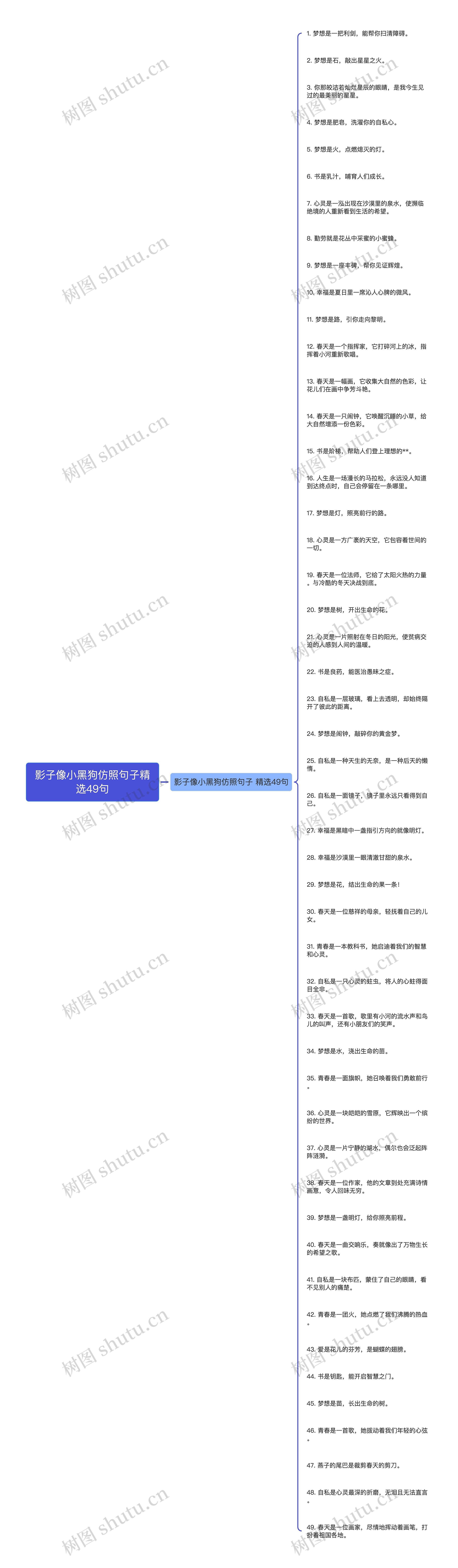 影子像小黑狗仿照句子精选49句思维导图