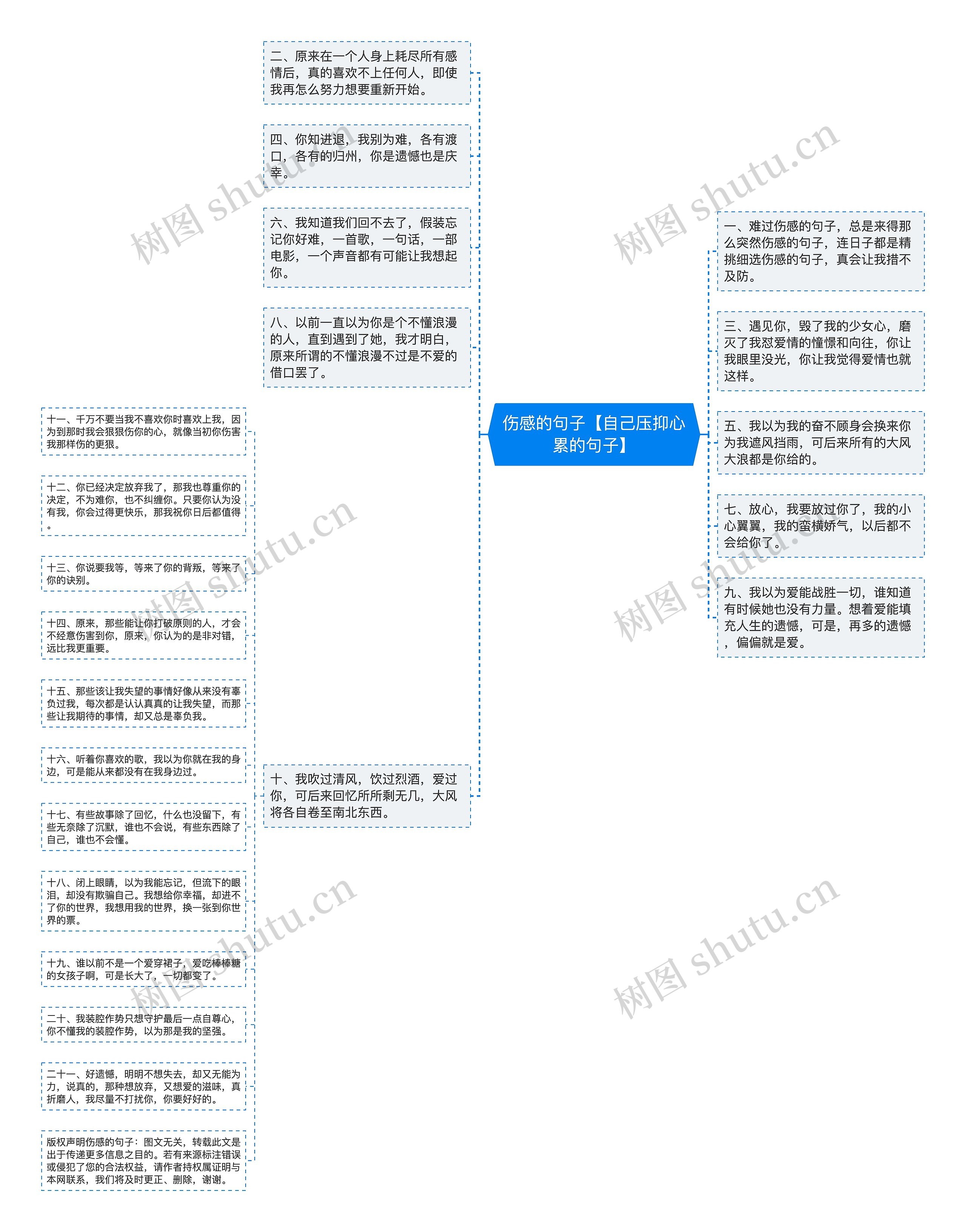 伤感的句子【自己压抑心累的句子】思维导图