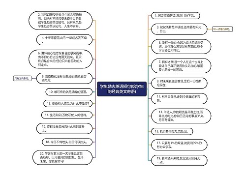 学生励志英语短句(给学生的经典英文寄语)