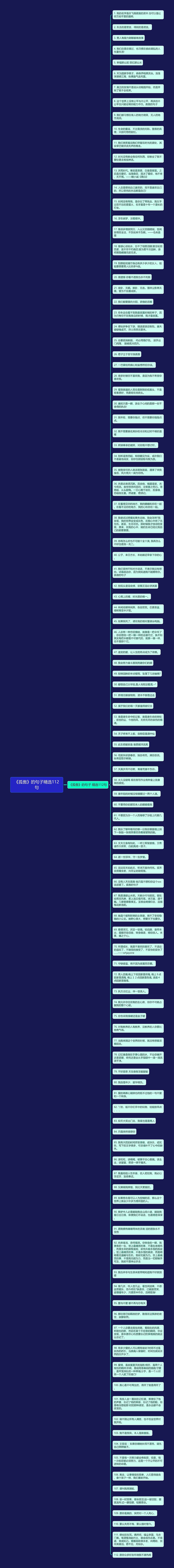《孤傲》的句子精选112句思维导图