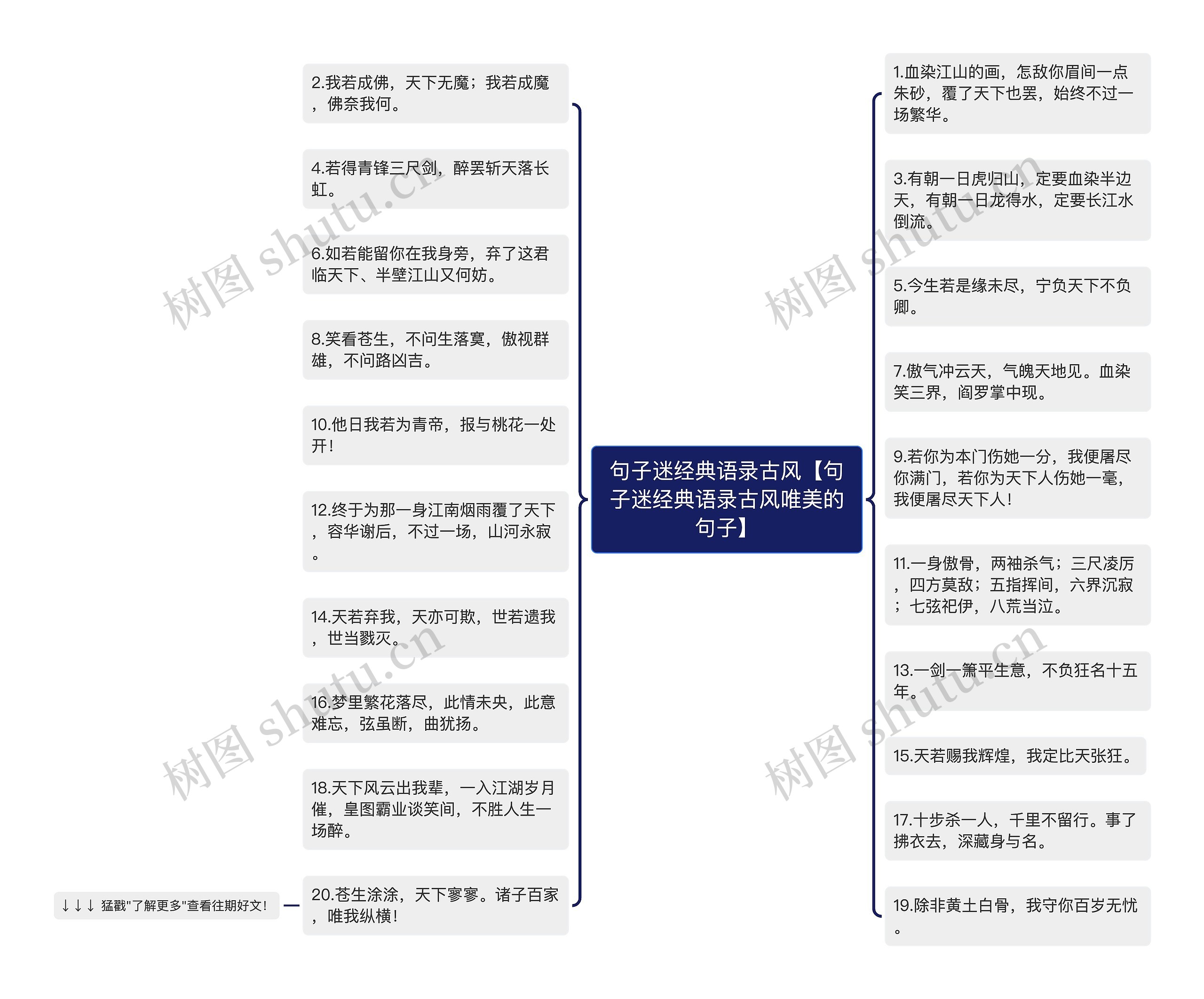 句子迷经典语录古风【句子迷经典语录古风唯美的句子】思维导图