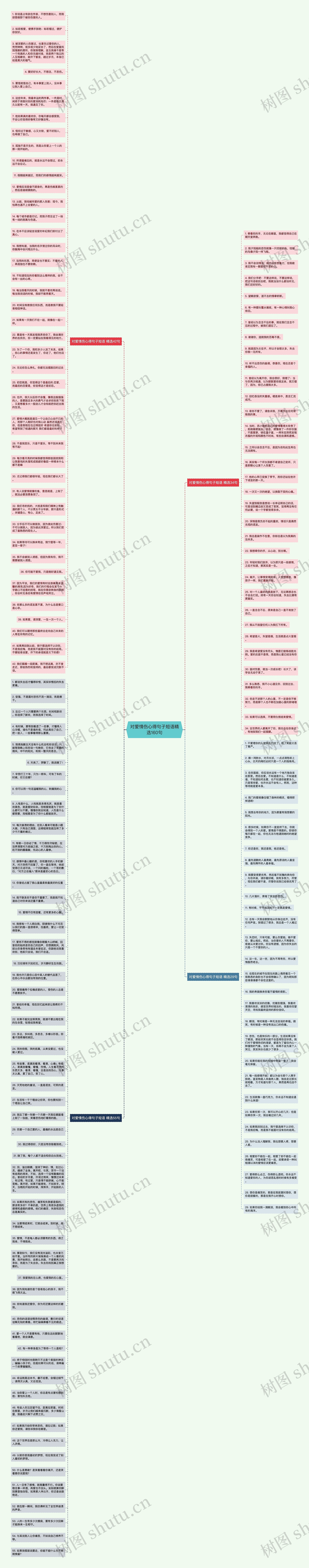 对爱情伤心得句子短语精选160句思维导图