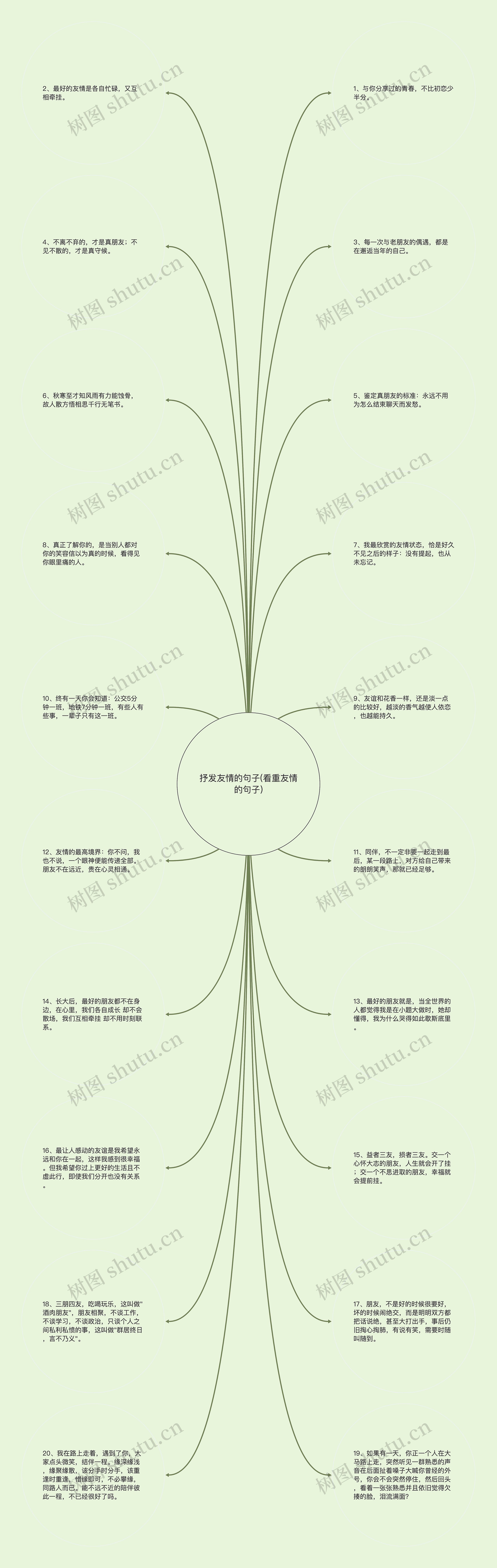 抒发友情的句子(看重友情的句子)思维导图