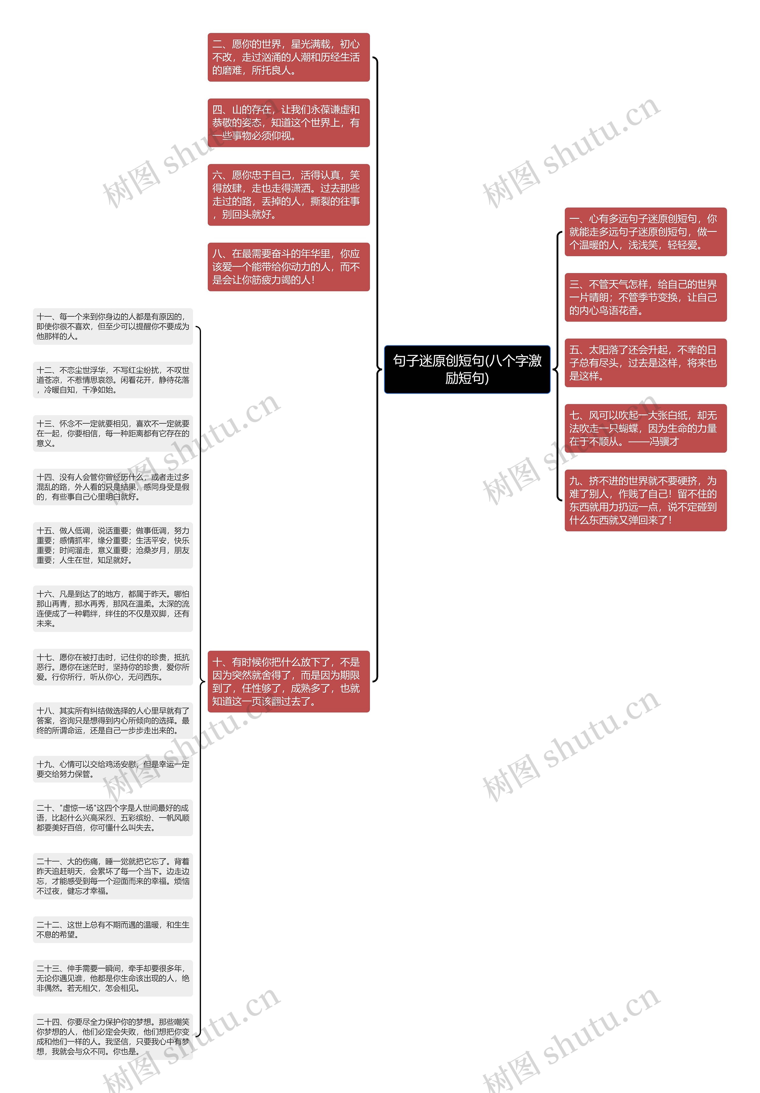 句子迷原创短句(八个字激励短句)思维导图