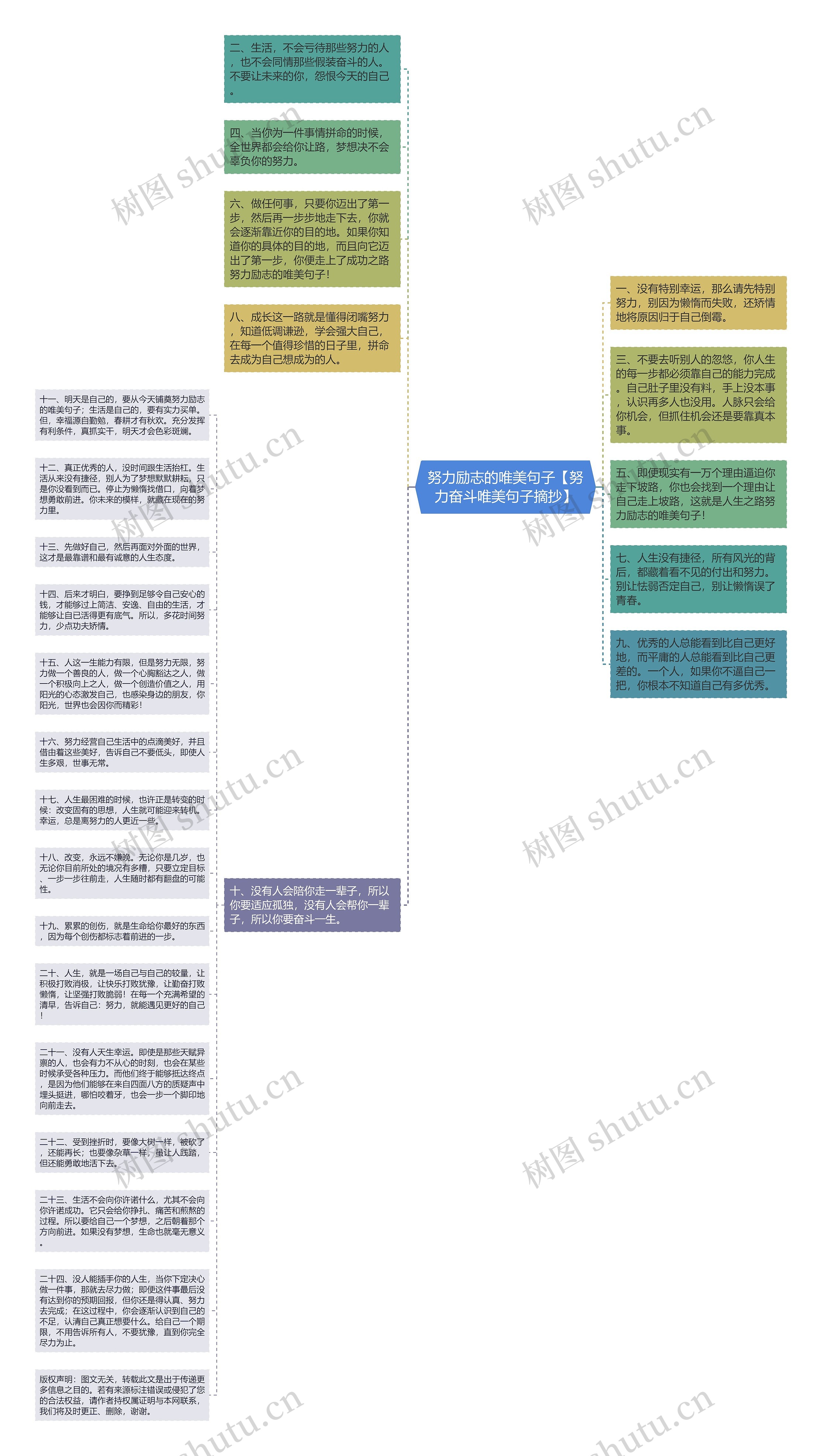 努力励志的唯美句子【努力奋斗唯美句子摘抄】