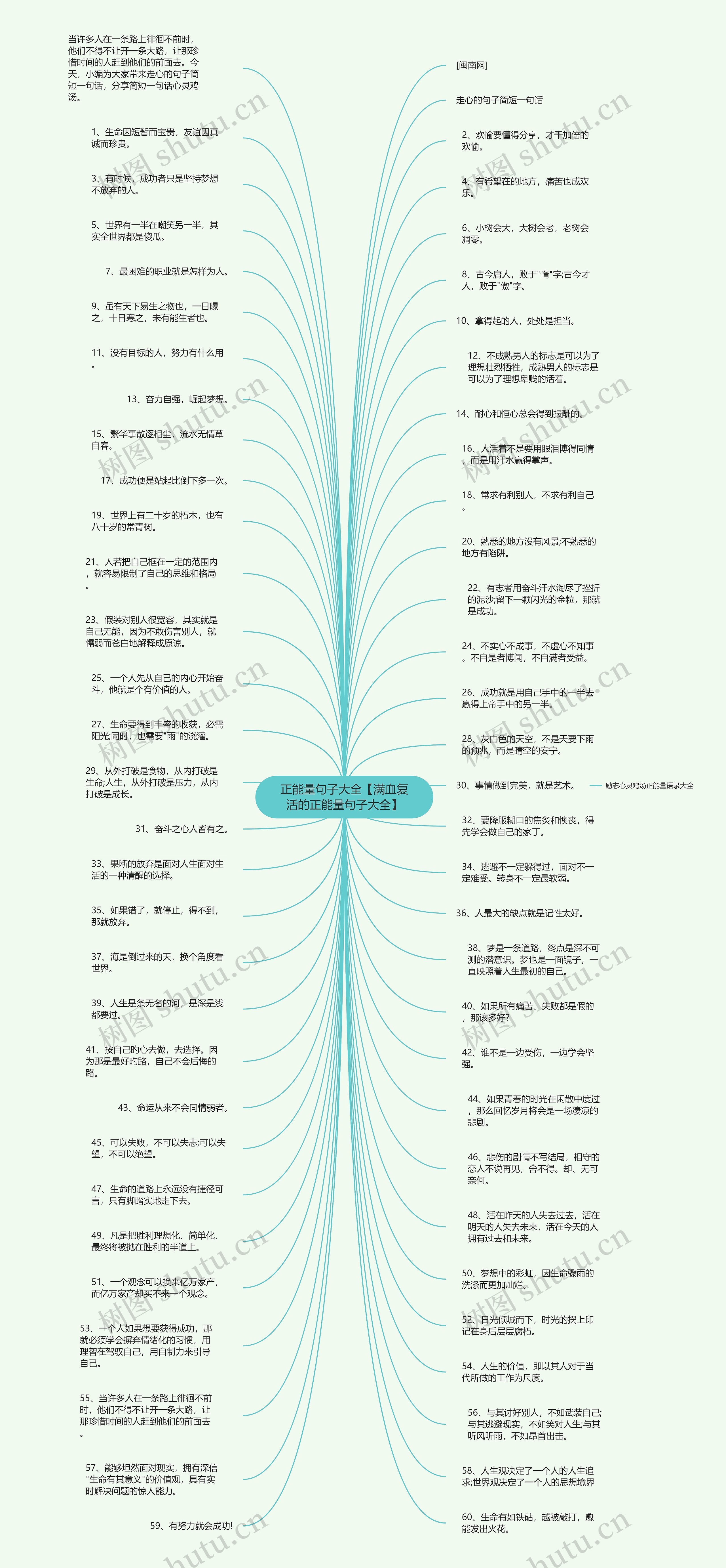 正能量句子大全【满血复活的正能量句子大全】思维导图