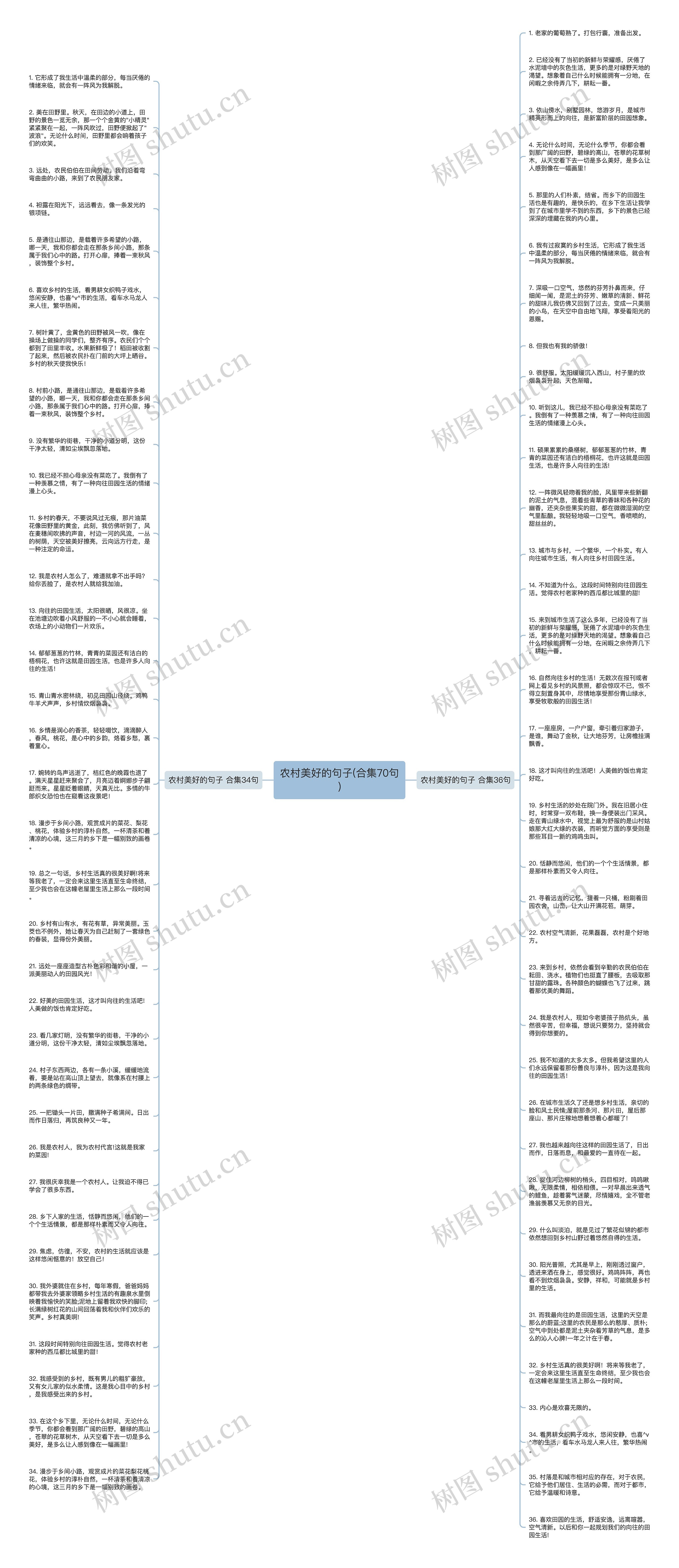 农村美好的句子(合集70句)思维导图