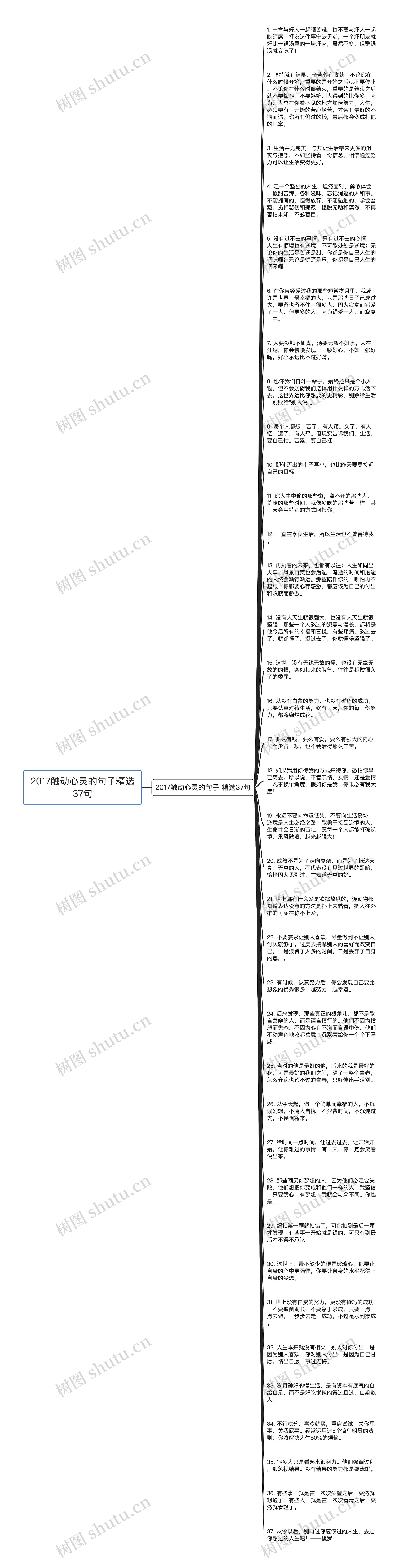 2017触动心灵的句子精选37句思维导图