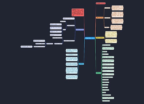 高考数学提分小技巧思维导图