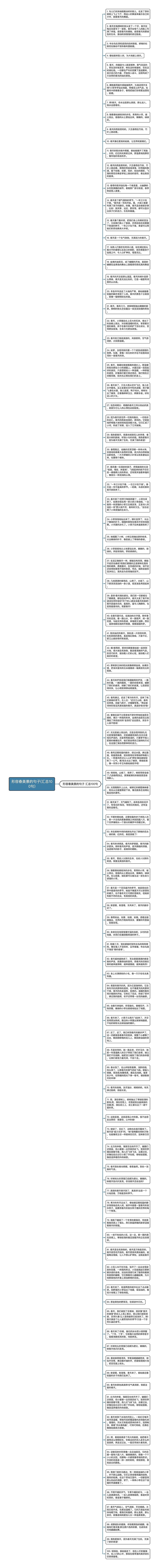 形容春美景的句子(汇总100句)思维导图